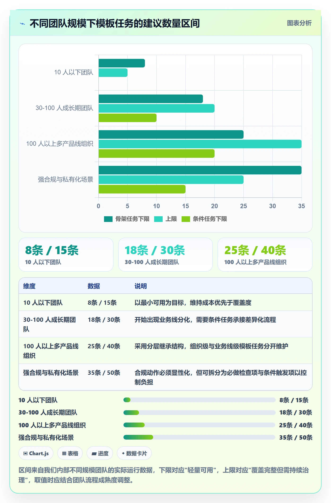 项目模板如何做好模板任务?项目负责人最佳实践与操作步骤