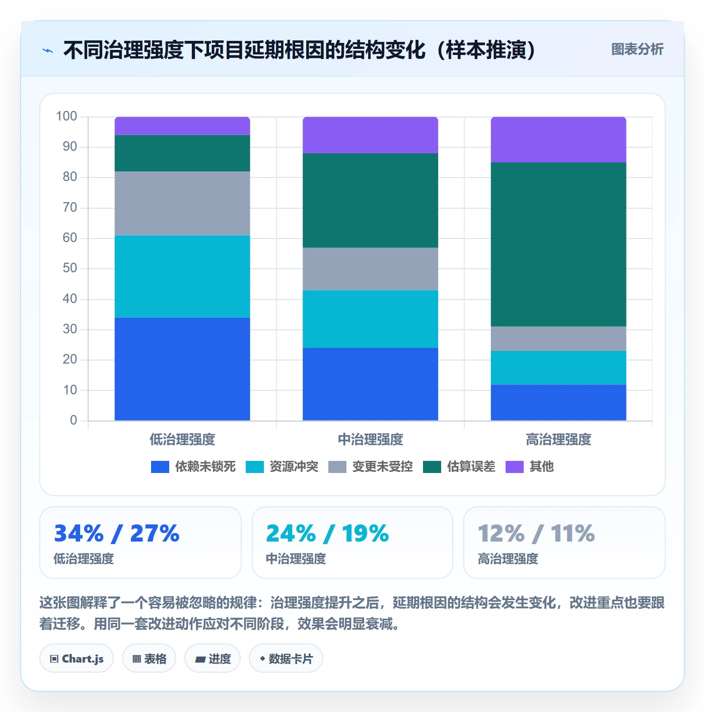 计划基线流程与规范:跨部门团队项目规划实操方法关键指标
