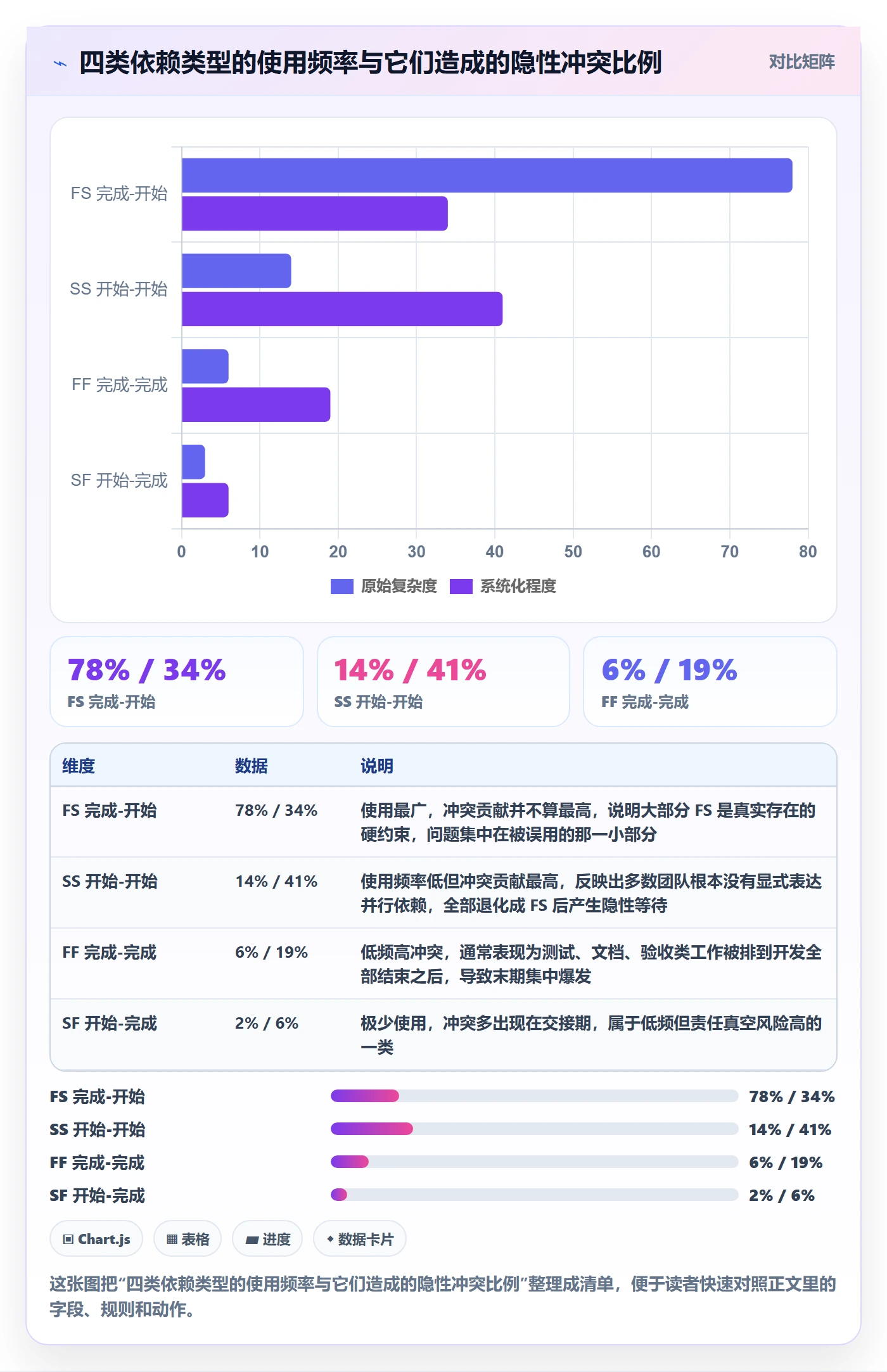 任务依赖依赖冲突教程:项目经理入门指南,避坑指南