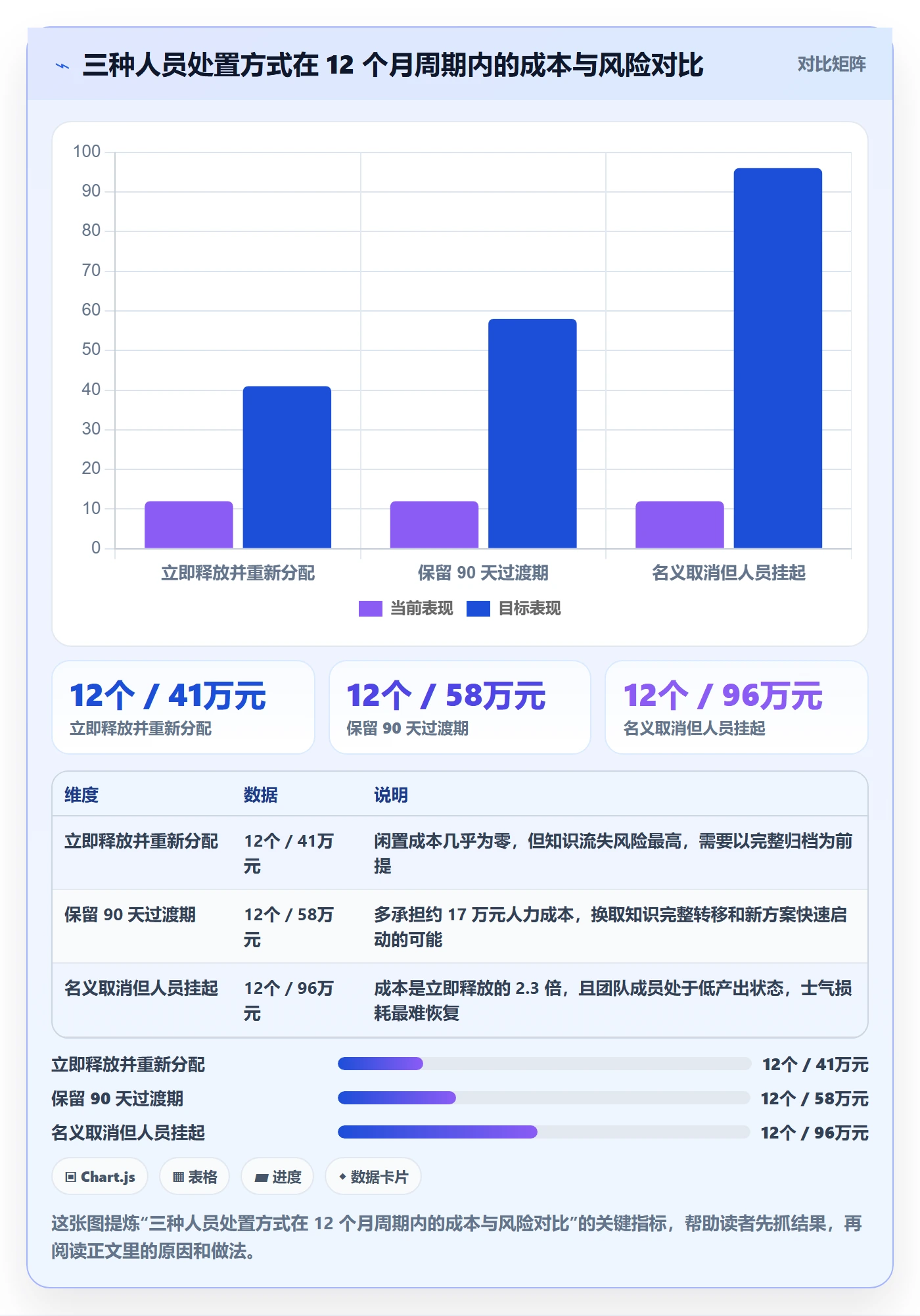 取消落地方案：项目经理开展任务执行的实操方法案例解析