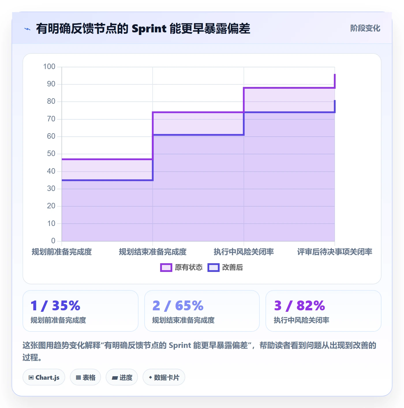 Sprint实操方法:项目负责人提升敏捷项目效率的效率提升方法与模板