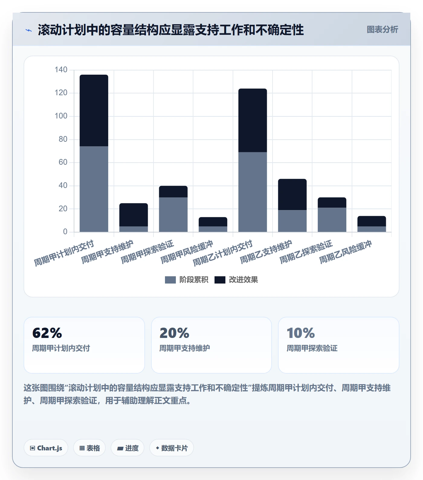 资源最佳实践:产品经理资源管理制度设计,常见问题