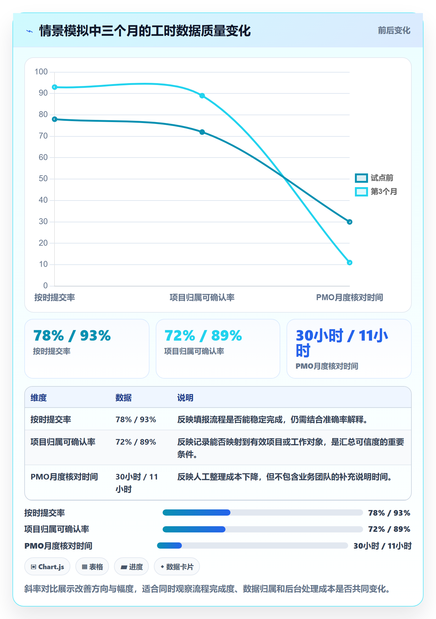 日报工时落地方案:PMO开展工时表的落地方案案例解析