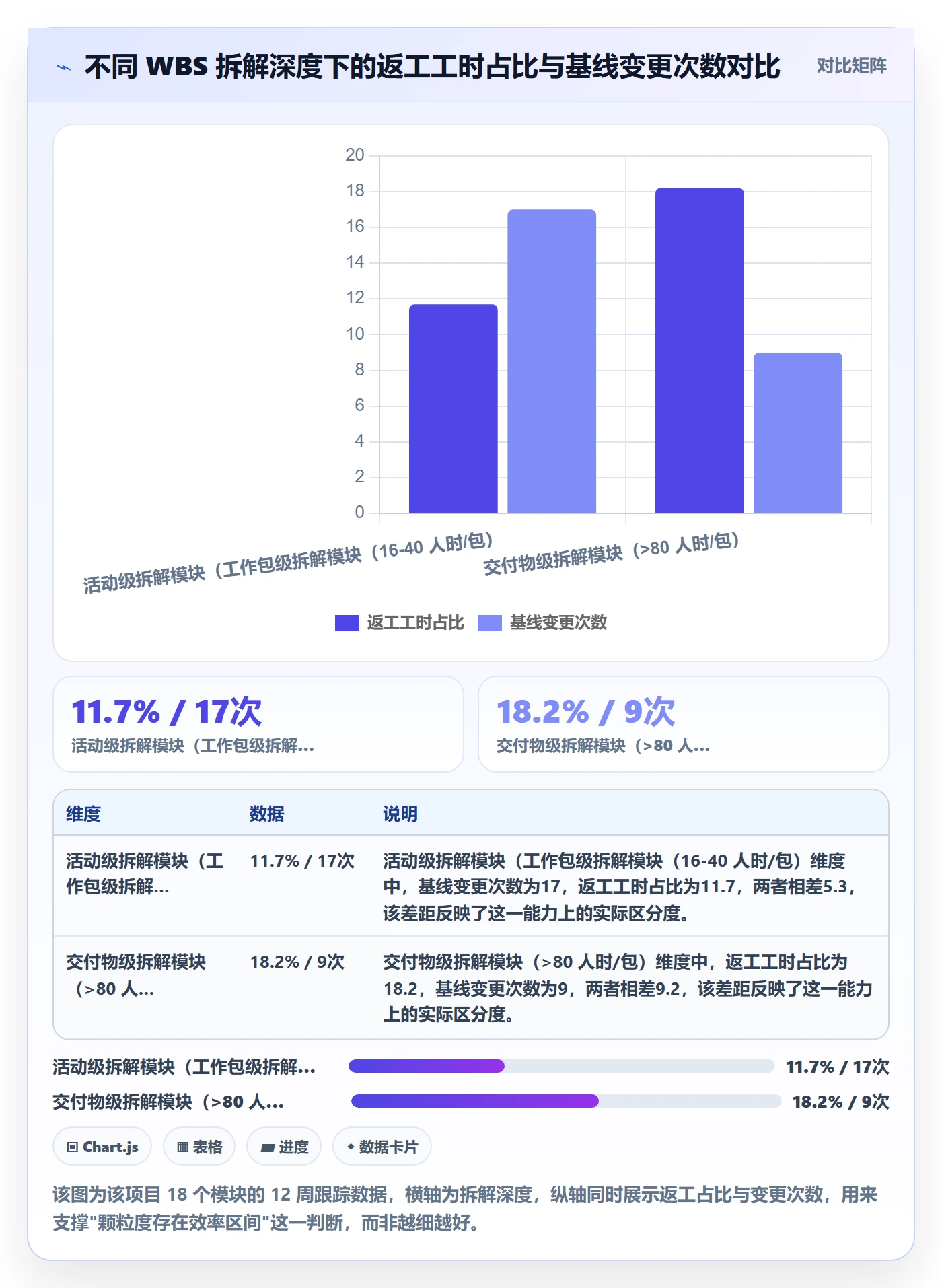 WBS实操方法：企业管理者提升项目范围效率的风险控制方法与模板
