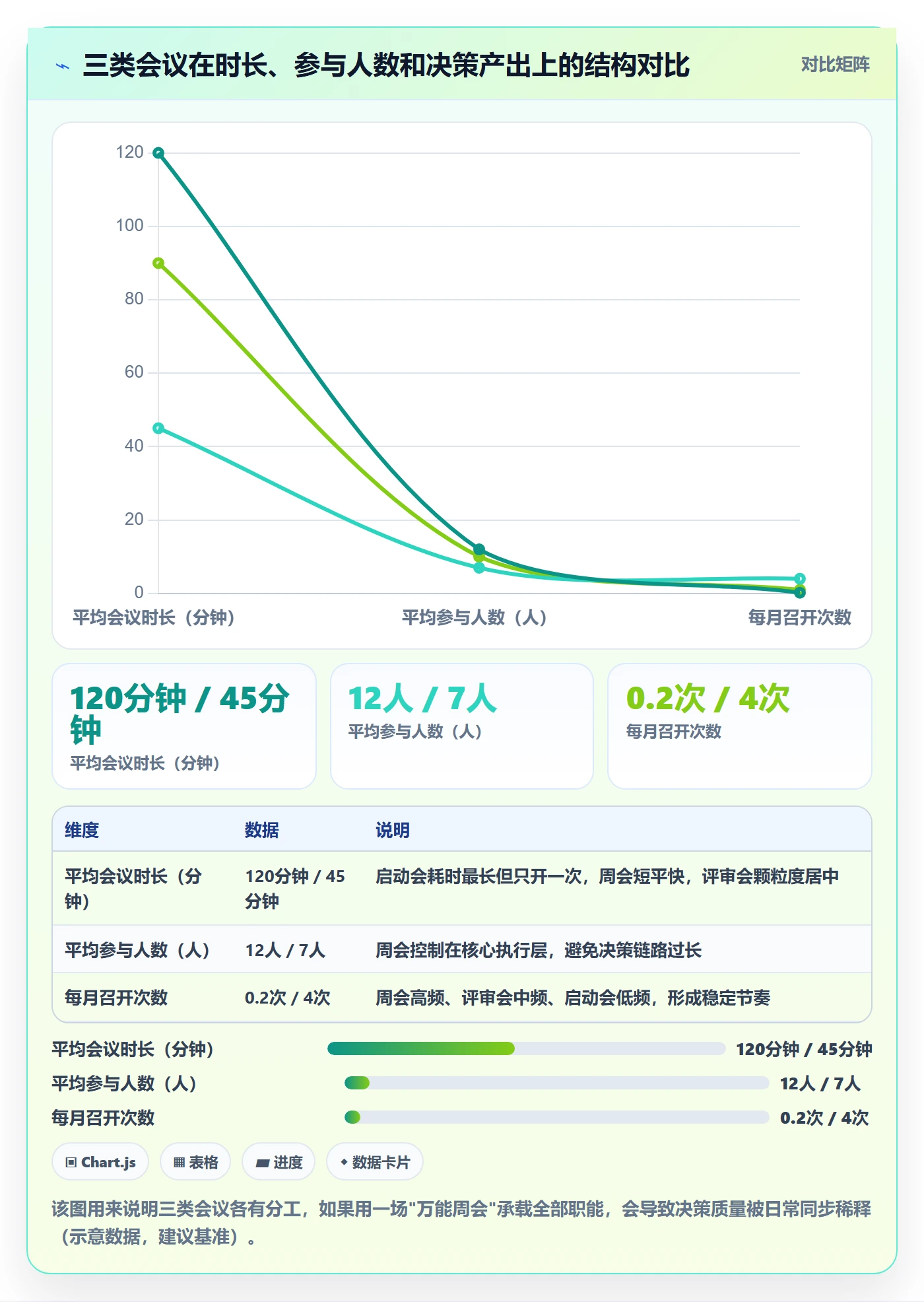 阶段目标管理指南:实施团队如何做好项目目标,落地方案全流程