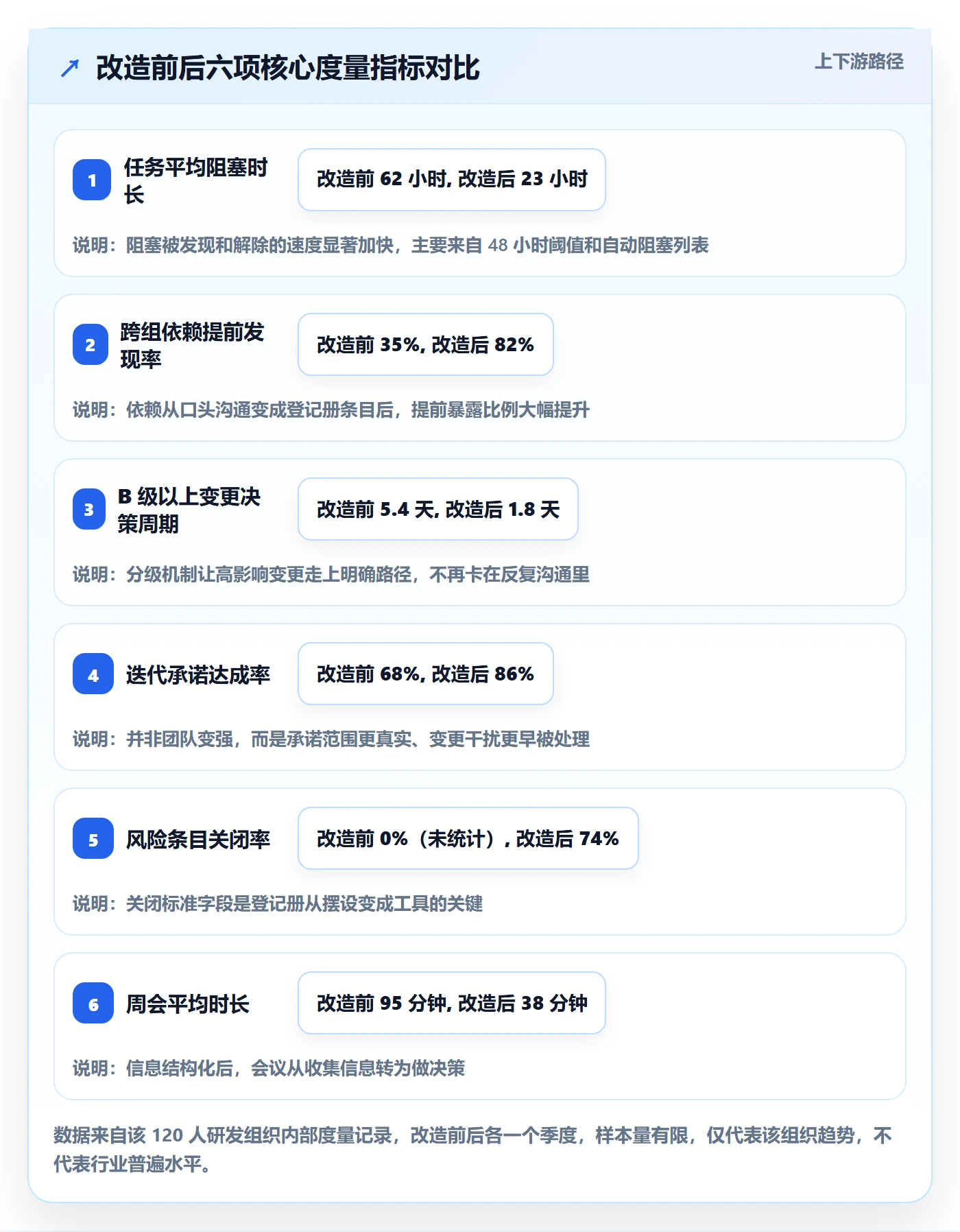 动态管理方法大全:产品经理进度跟踪风险控制落地清单