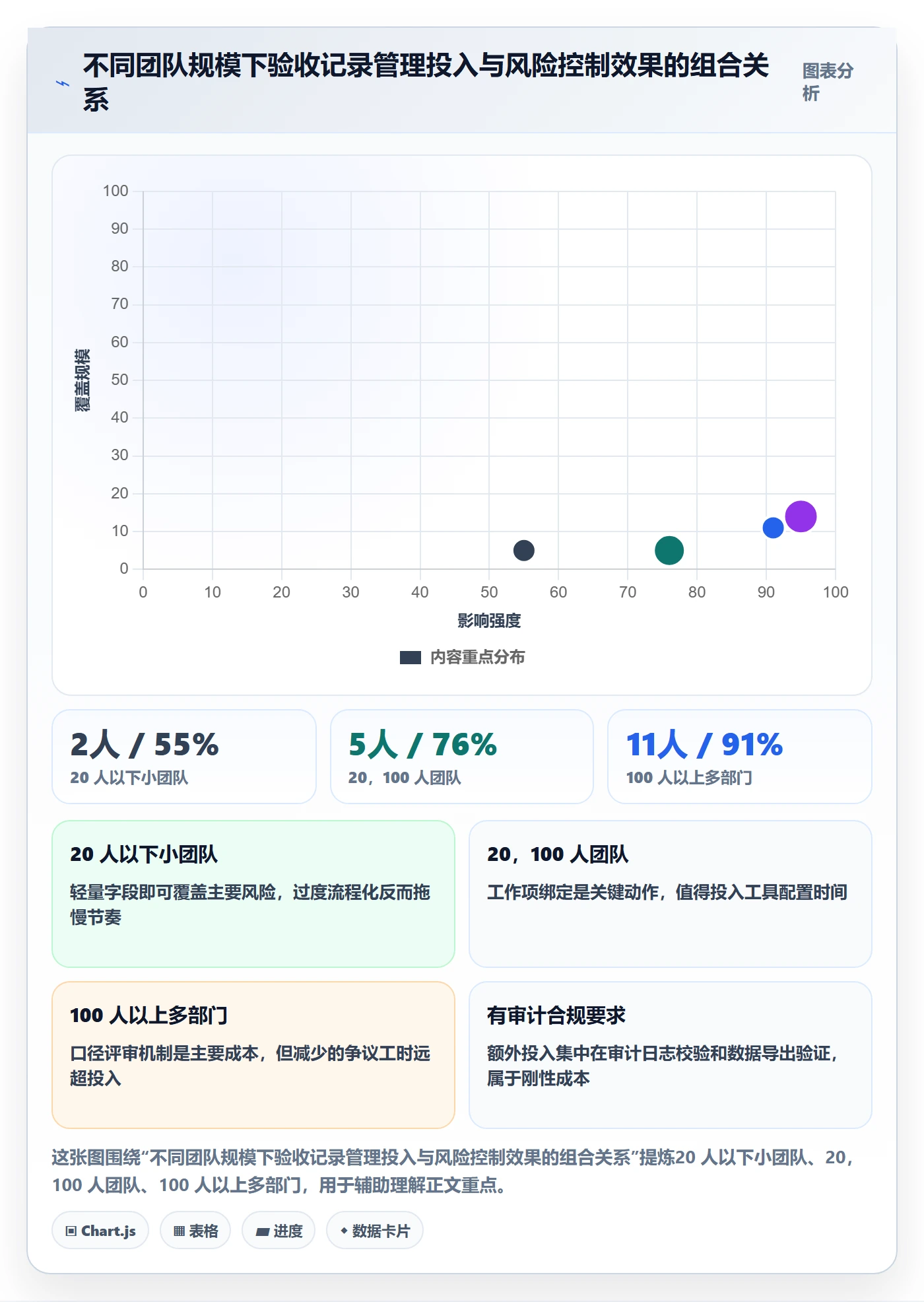 验收记录管理指南:跨部门团队如何做好任务验收,协同管理全流程