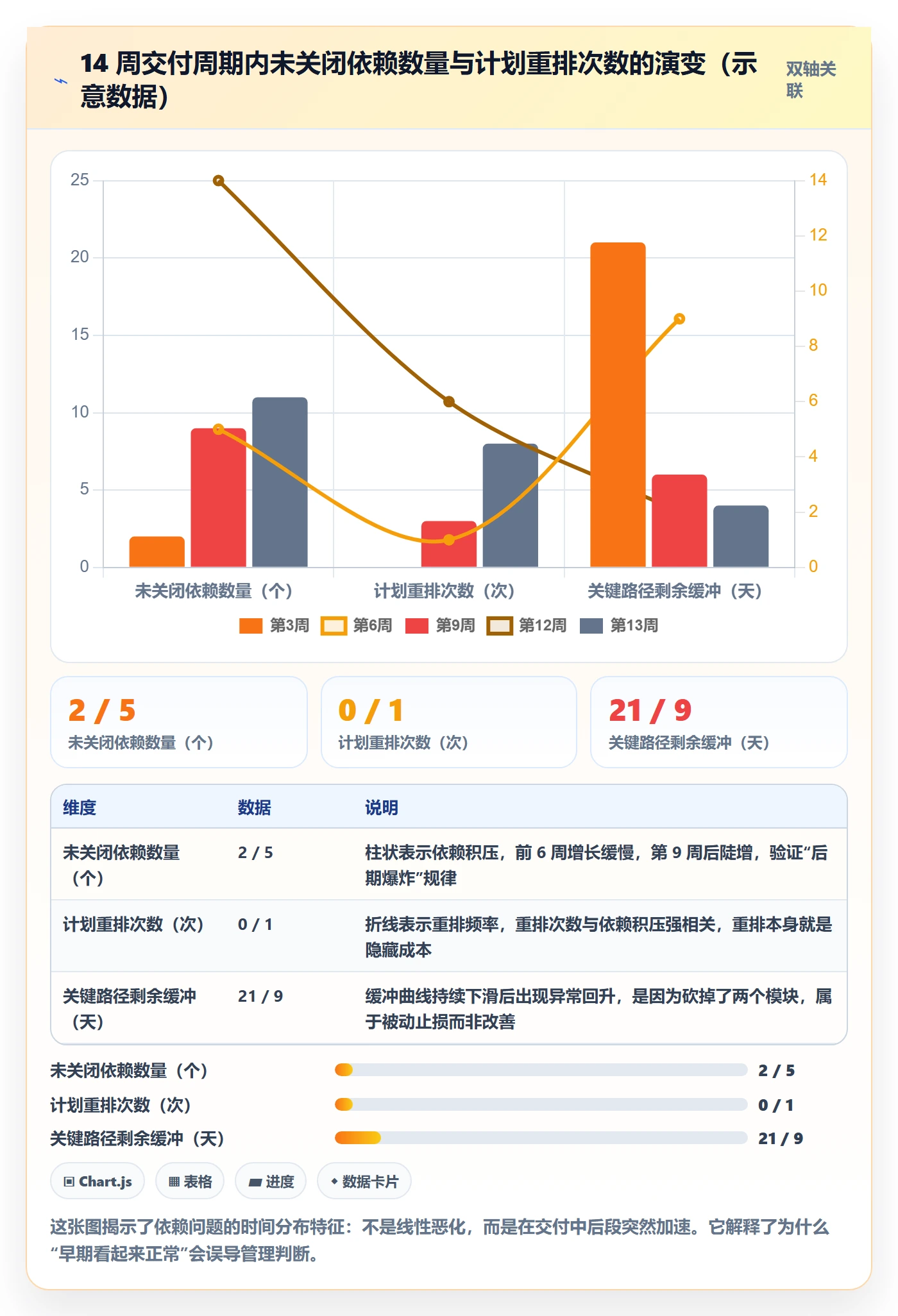 SF最佳实践:实施团队任务依赖协同管理,常见问题