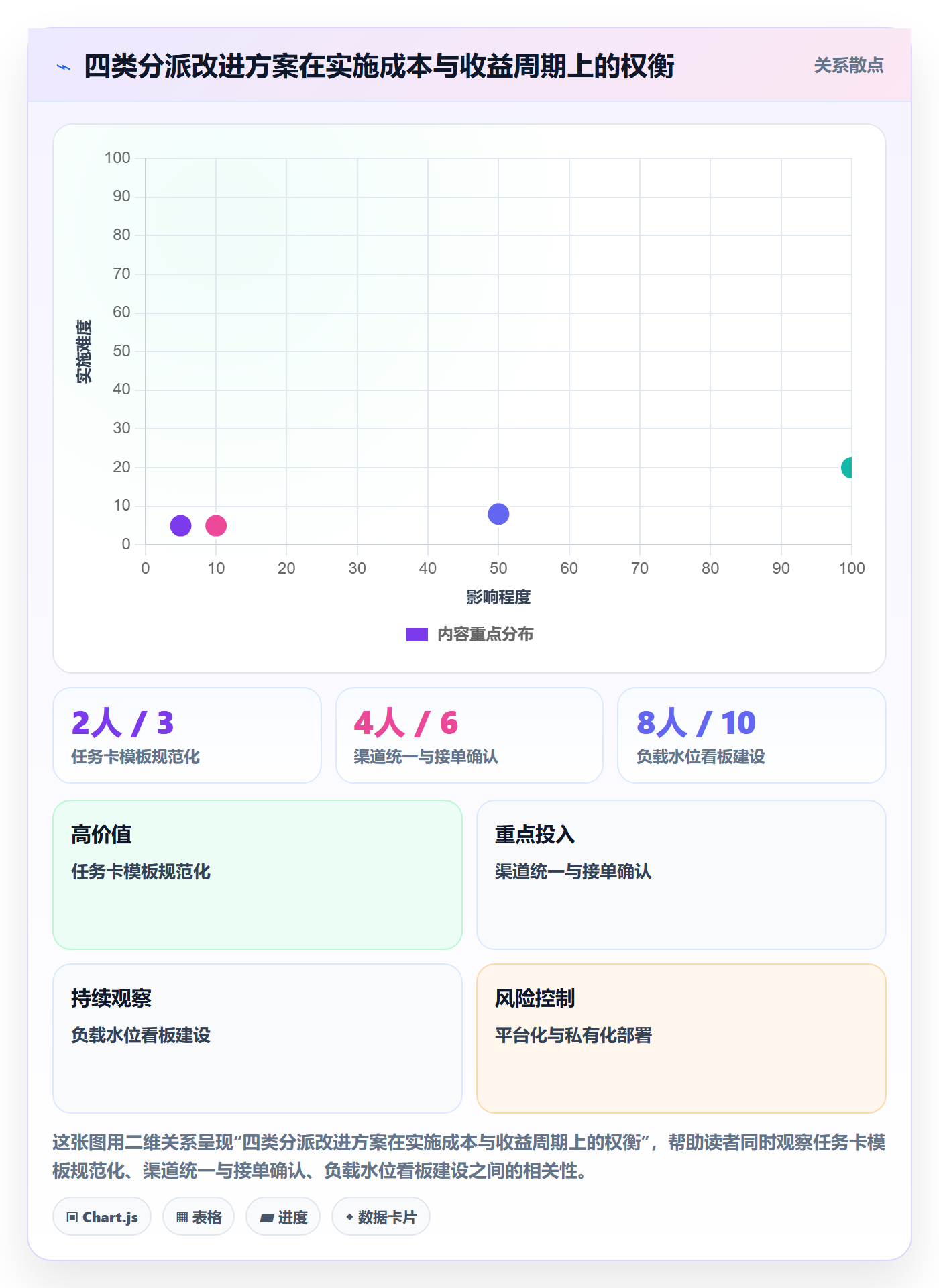 协办实操方法:实施团队提升任务分派效率的协同管理方法与模板