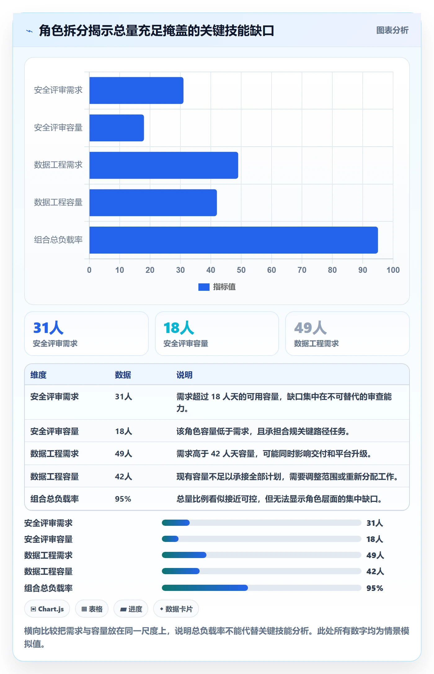 资源负载Capacity全流程:PMO流程优化与一文讲清