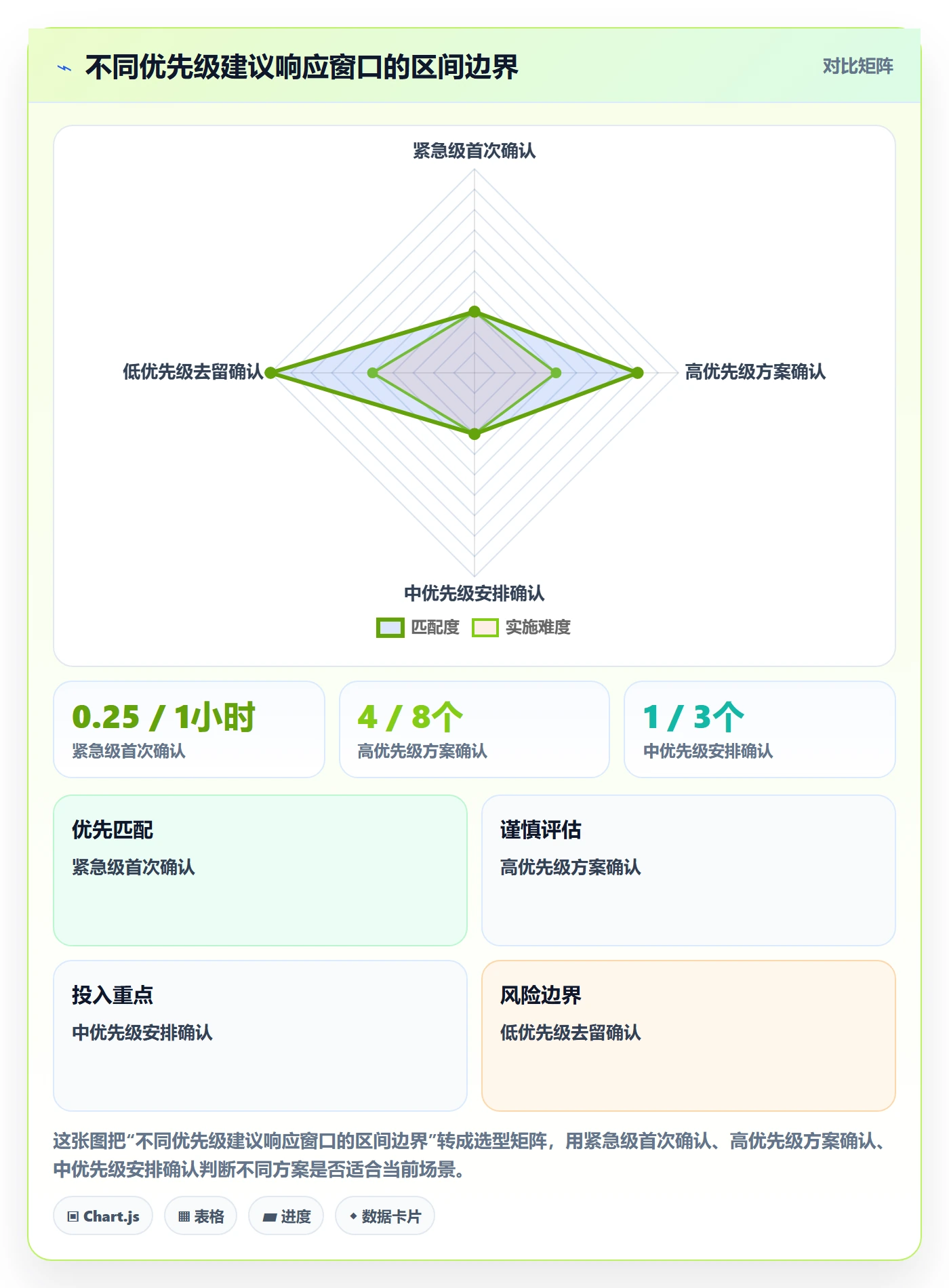 优先级怎么做？项目经理效率提升：Bug / 缺陷从0到1