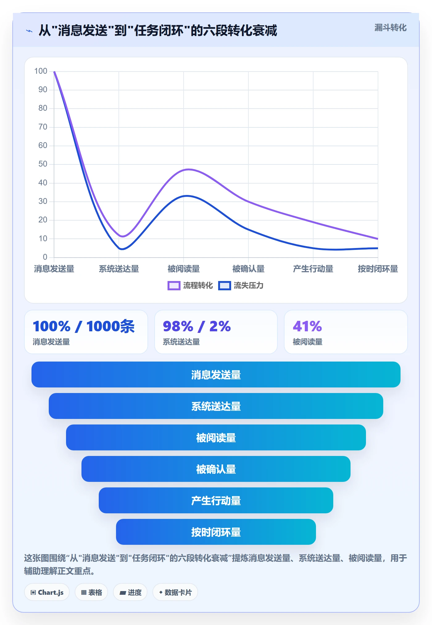 任务提醒如何做好消息通知？PMO最佳实践与操作步骤