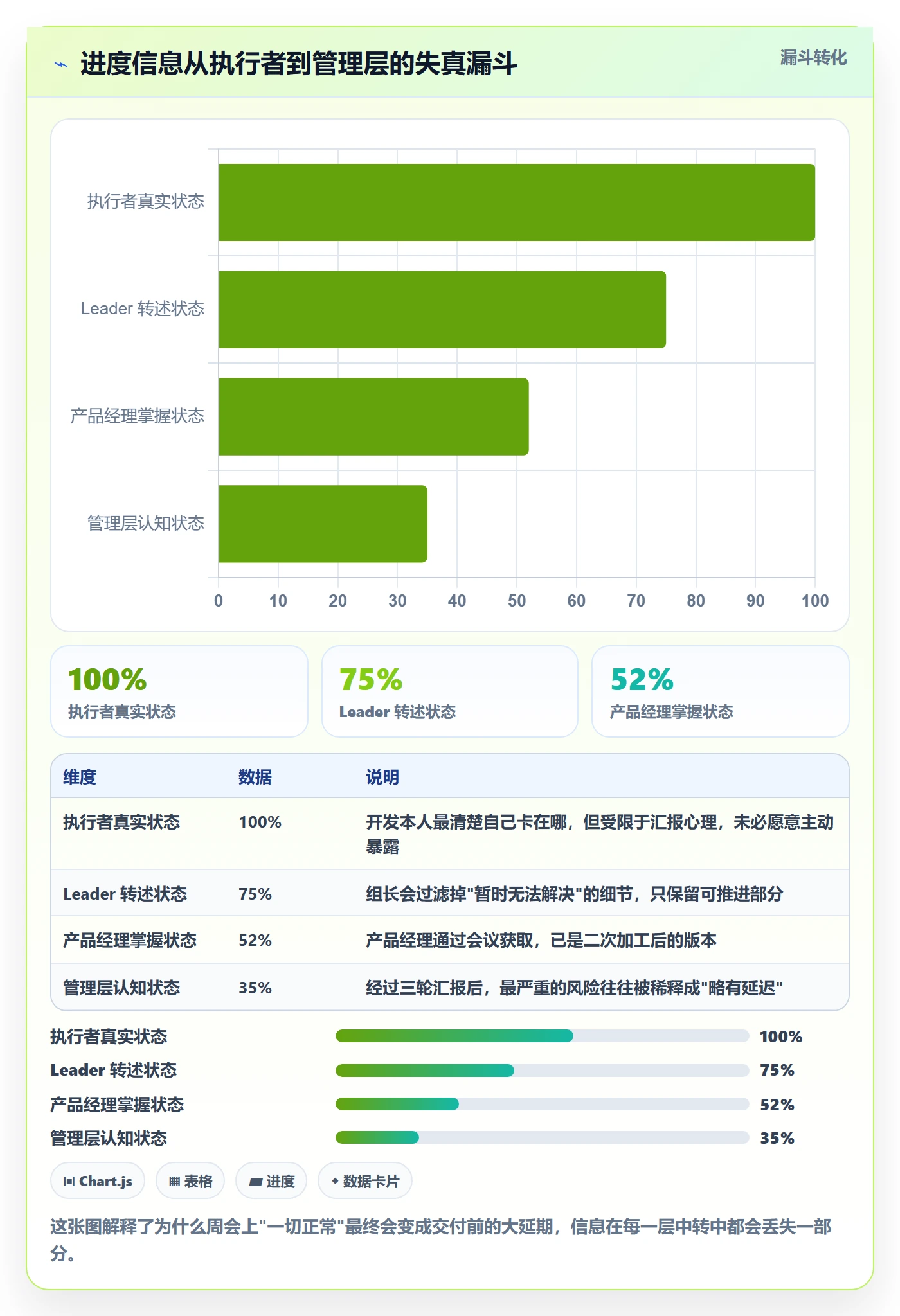 实际进度落地方案：产品经理开展进度管理的流程优化案例解析