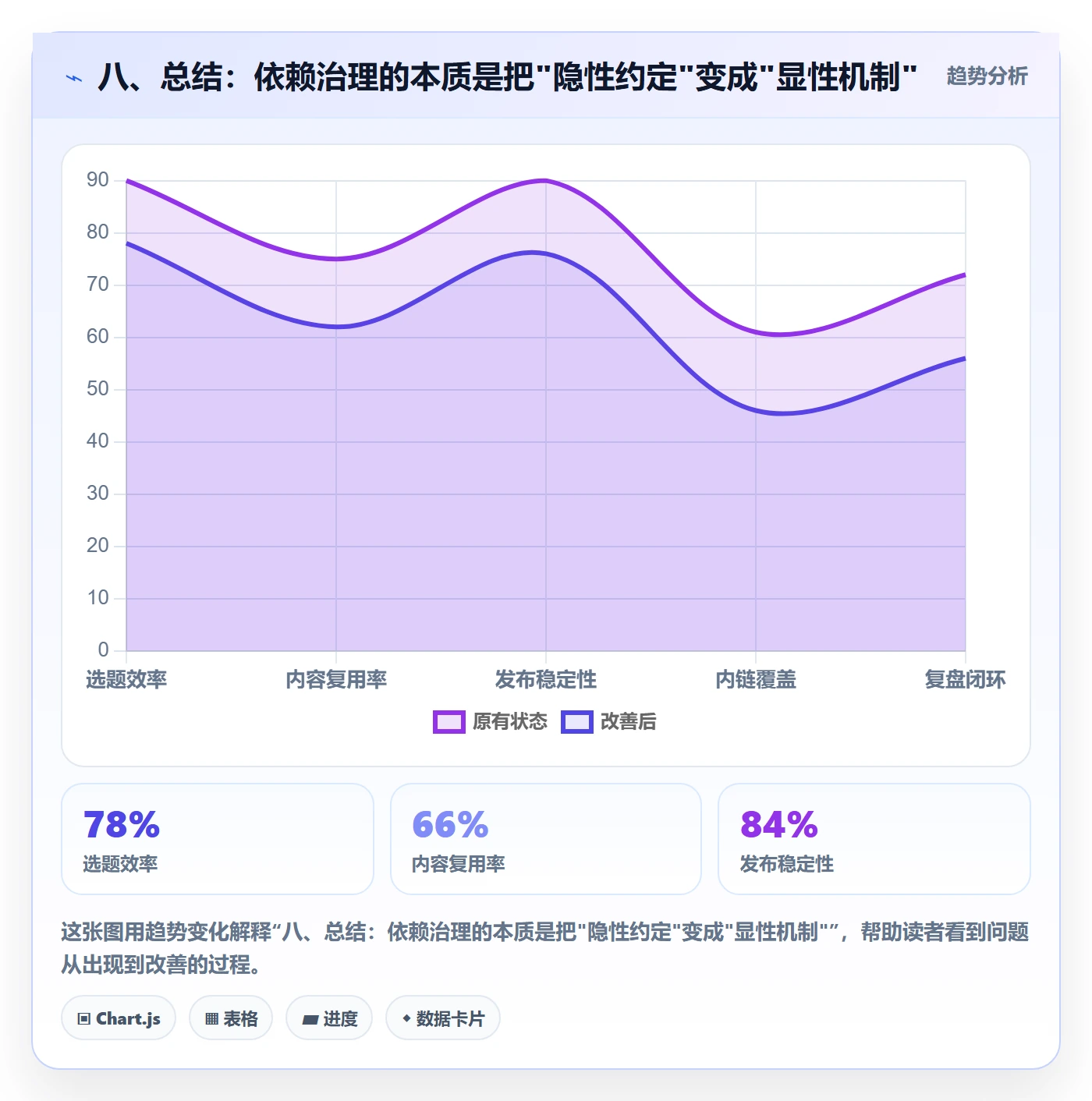 八、总结:依赖治理的本质是把"隐性约定"变成"显性机制"