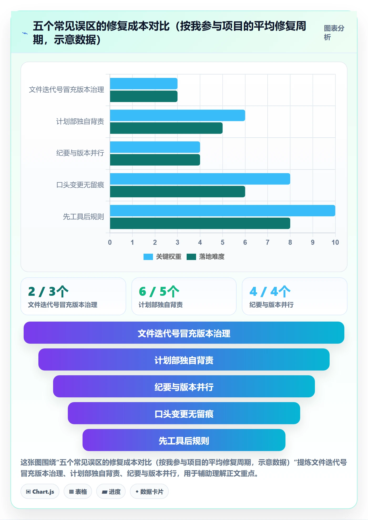 计划版本怎么做?跨部门团队落地方案:项目规划从0到1
