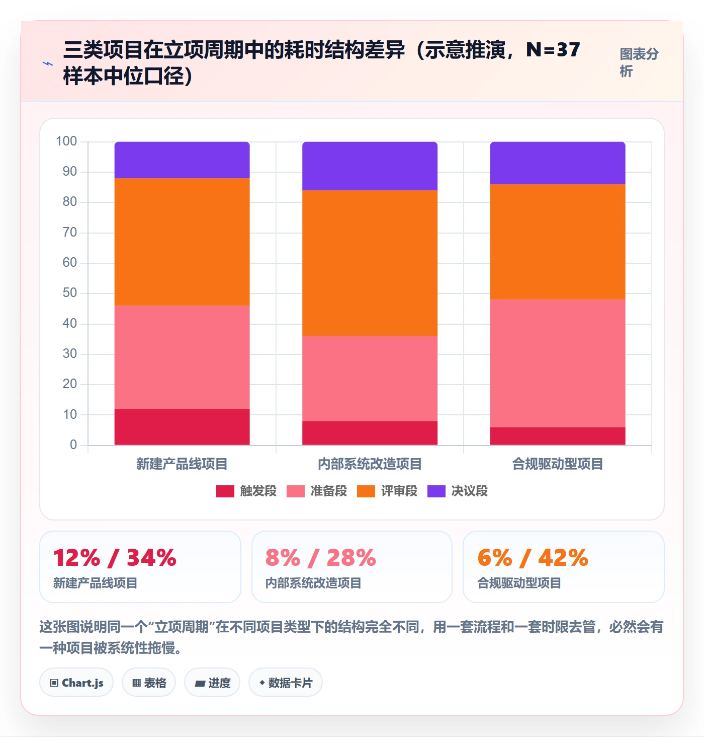 项目立项周期全流程：项目负责人协同管理与一文讲清