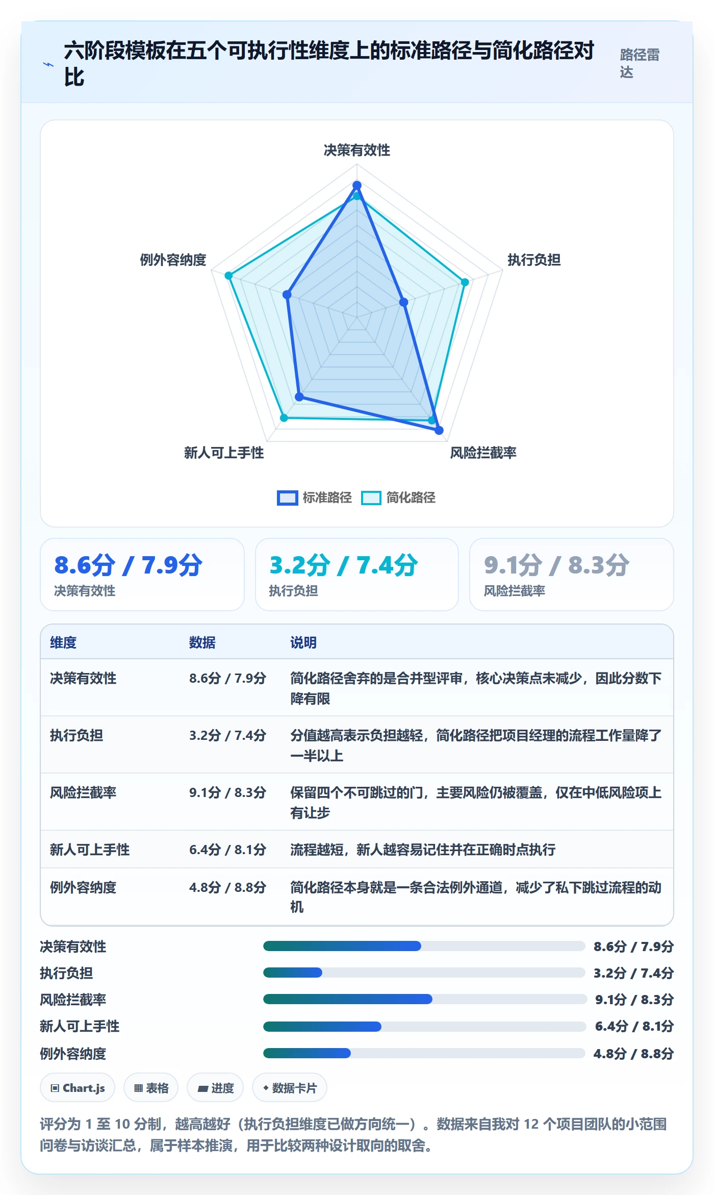 项目模板模板阶段全流程:项目经理实操方法与一文讲清