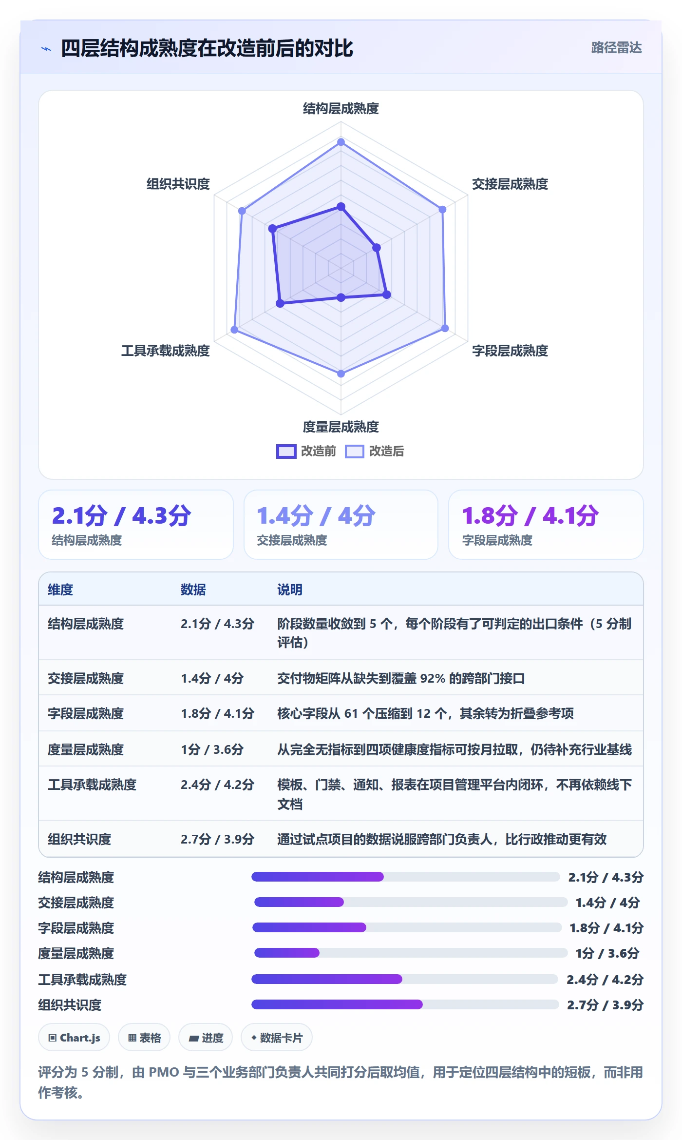 项目模板如何做好模板流程?跨部门团队落地方案与操作步骤