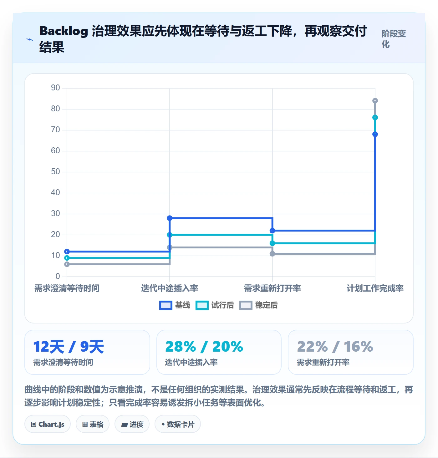 敏捷项目如何做好Backlog?实施团队制度设计与操作步骤