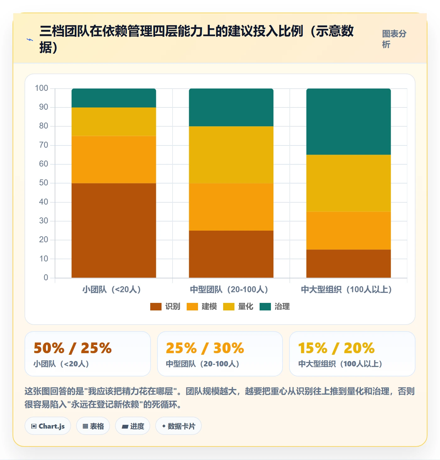 任务依赖依赖冲突全流程:项目负责人数据分析与一文讲清