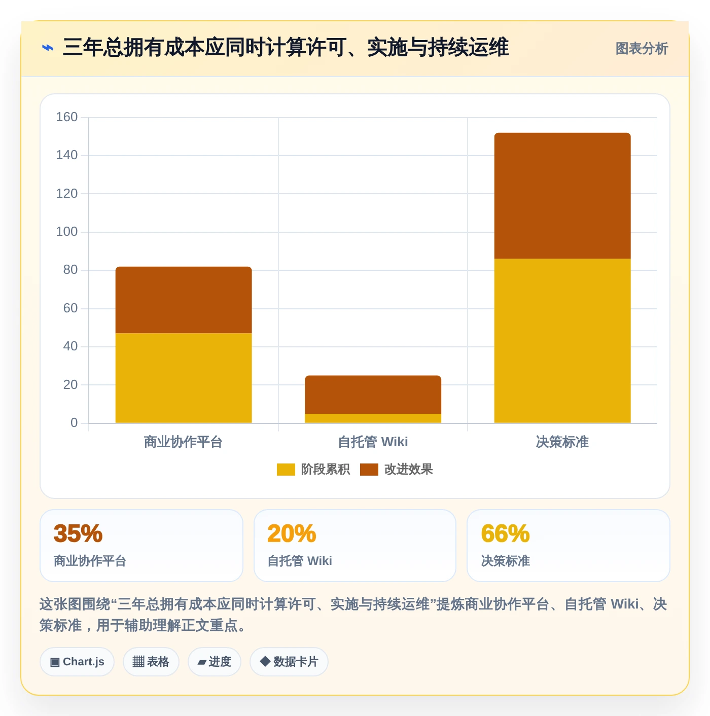 打造高效团队协作:2026年必备的5款可内网部署文档协同工具解析