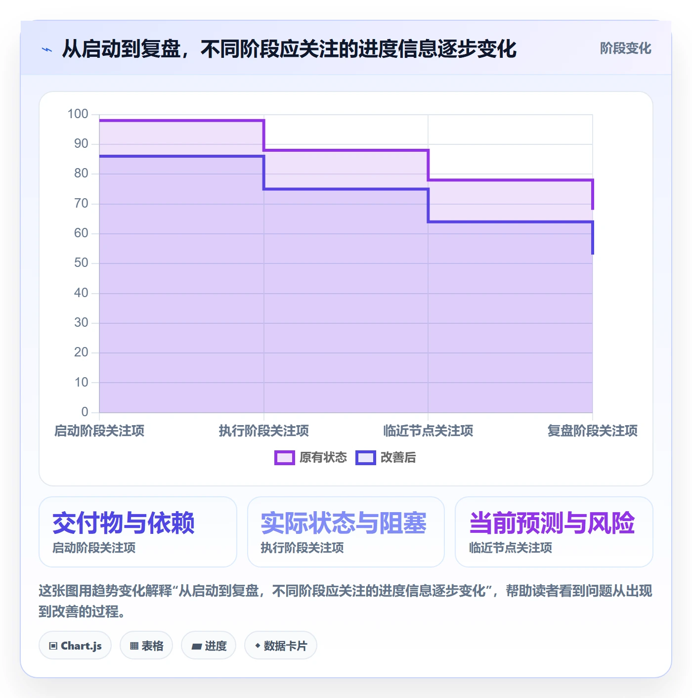 实际时间怎么做?跨部门团队协同管理:甘特图从0到1