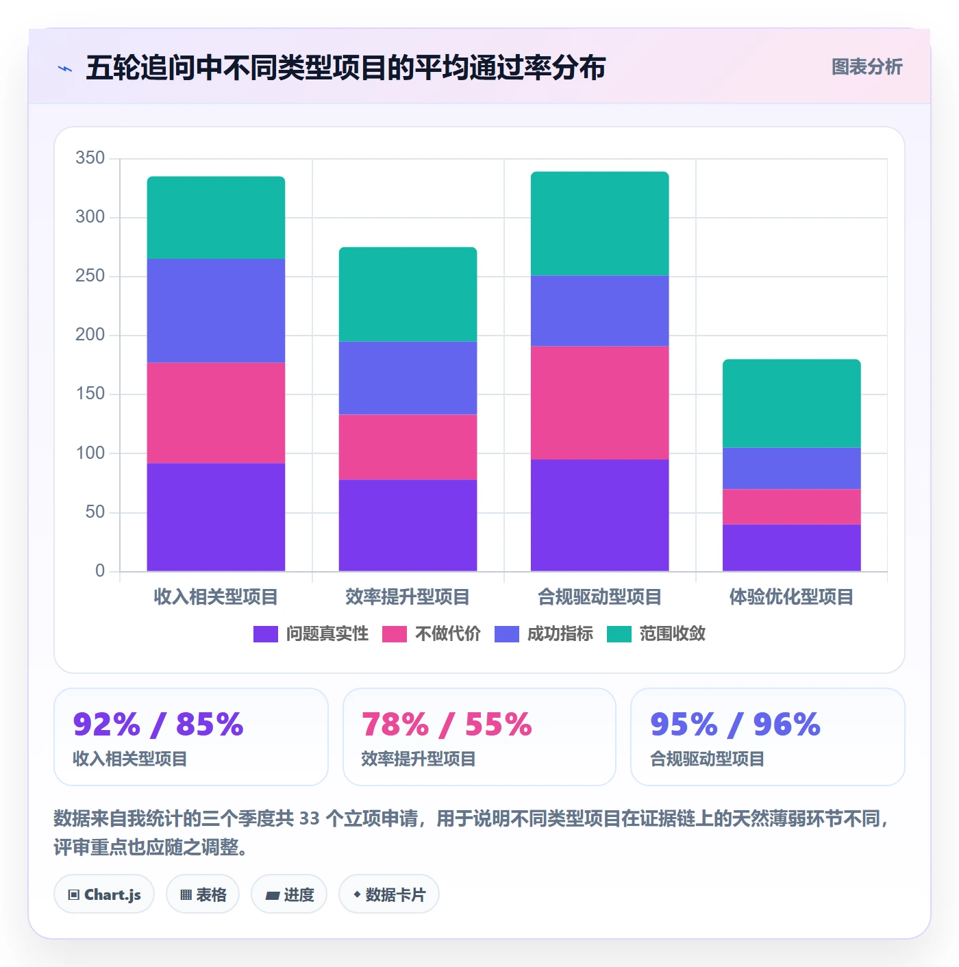 项目名称落地方案:产品经理开展项目立项的流程优化案例解析