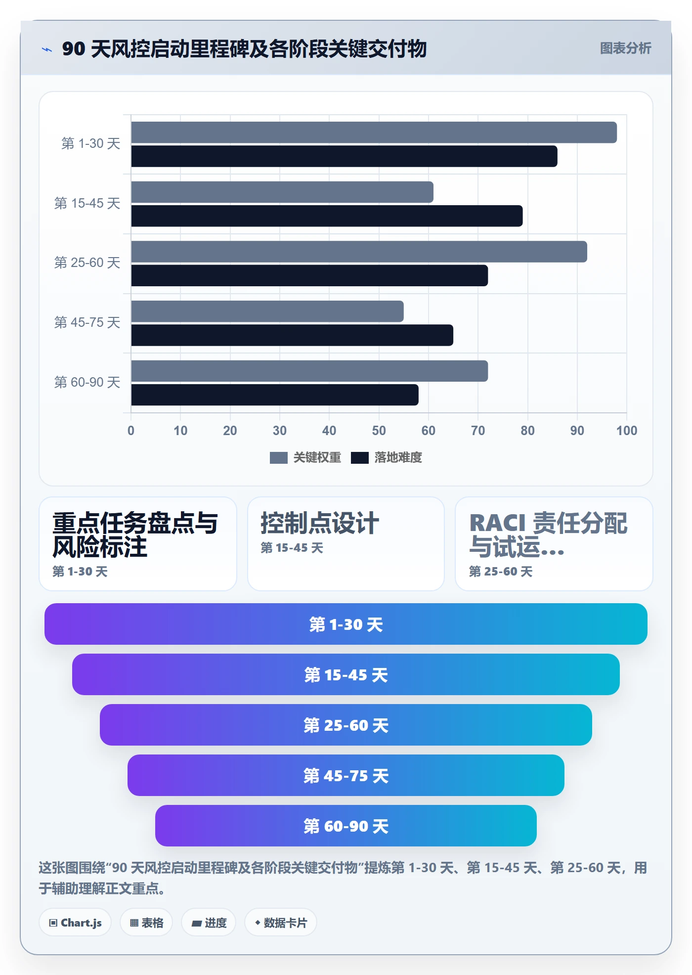 开始怎么做?管理层风险控制:任务执行从0到1