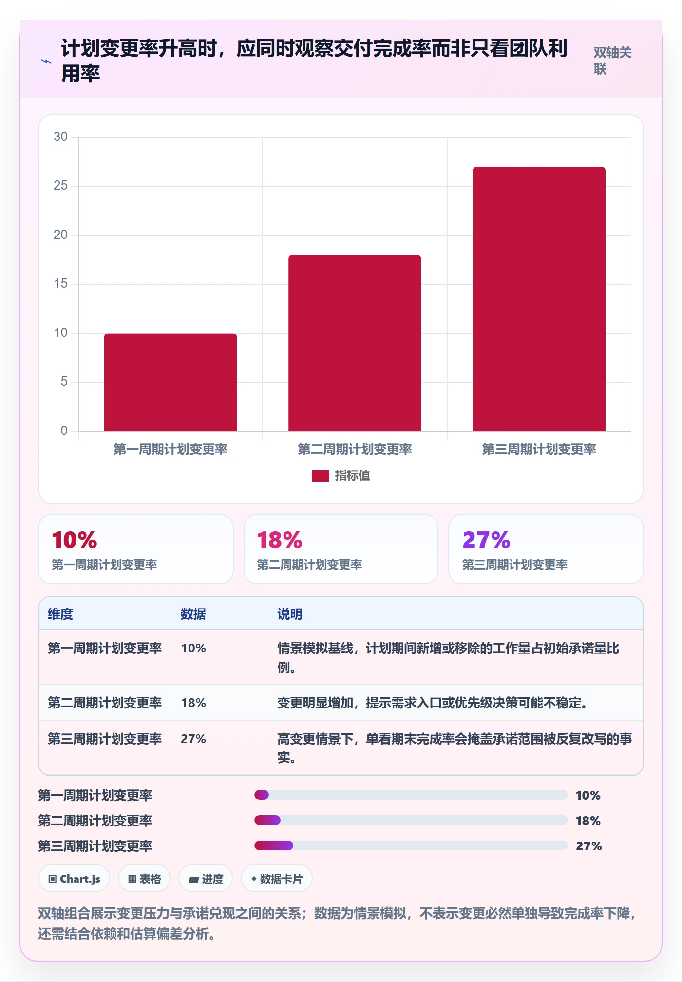 资源落地方案:研发团队开展资源管理的落地方案案例解析
