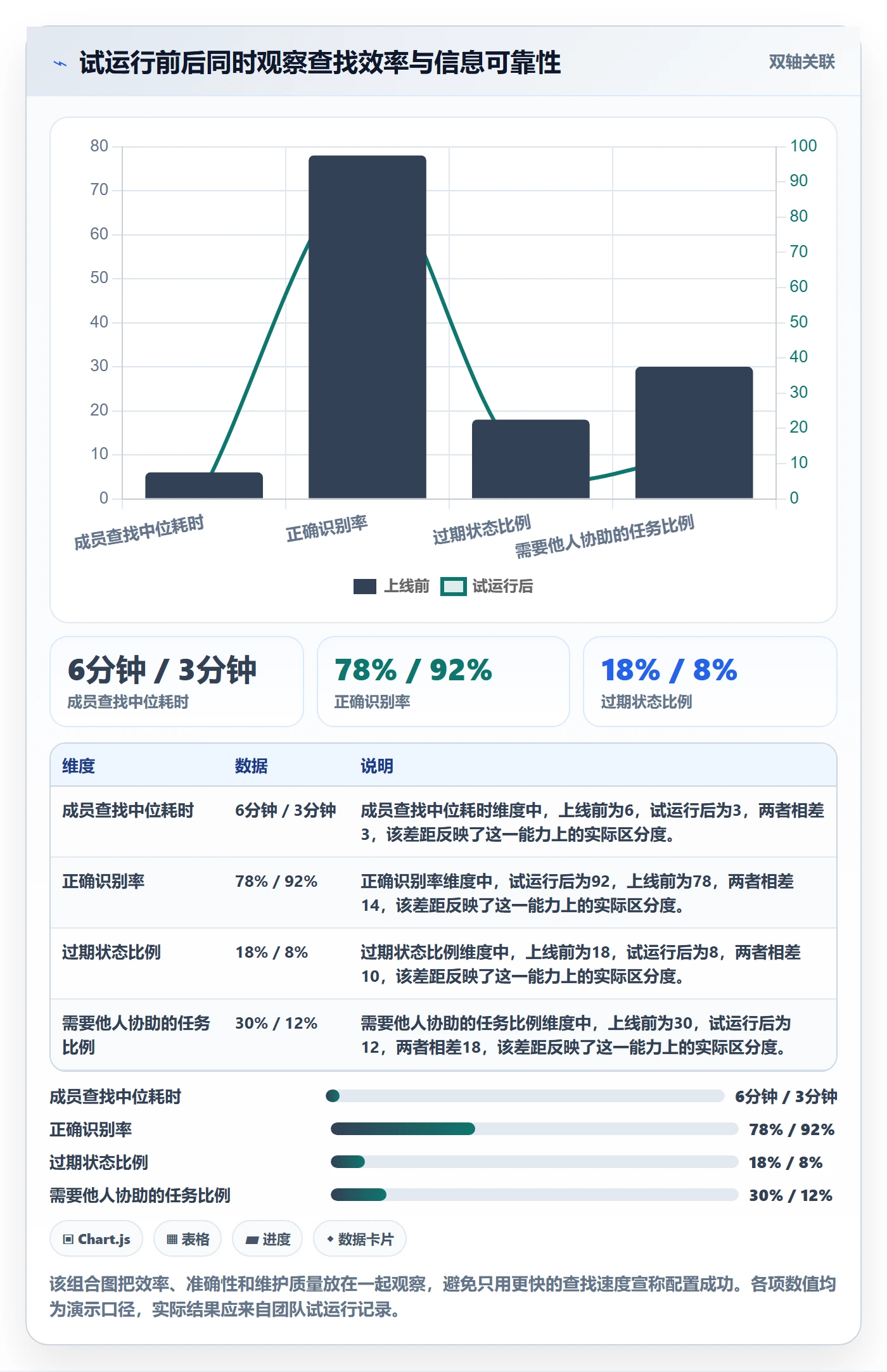 字段配置管理方法大全：项目成员列表视图入门指南落地清单