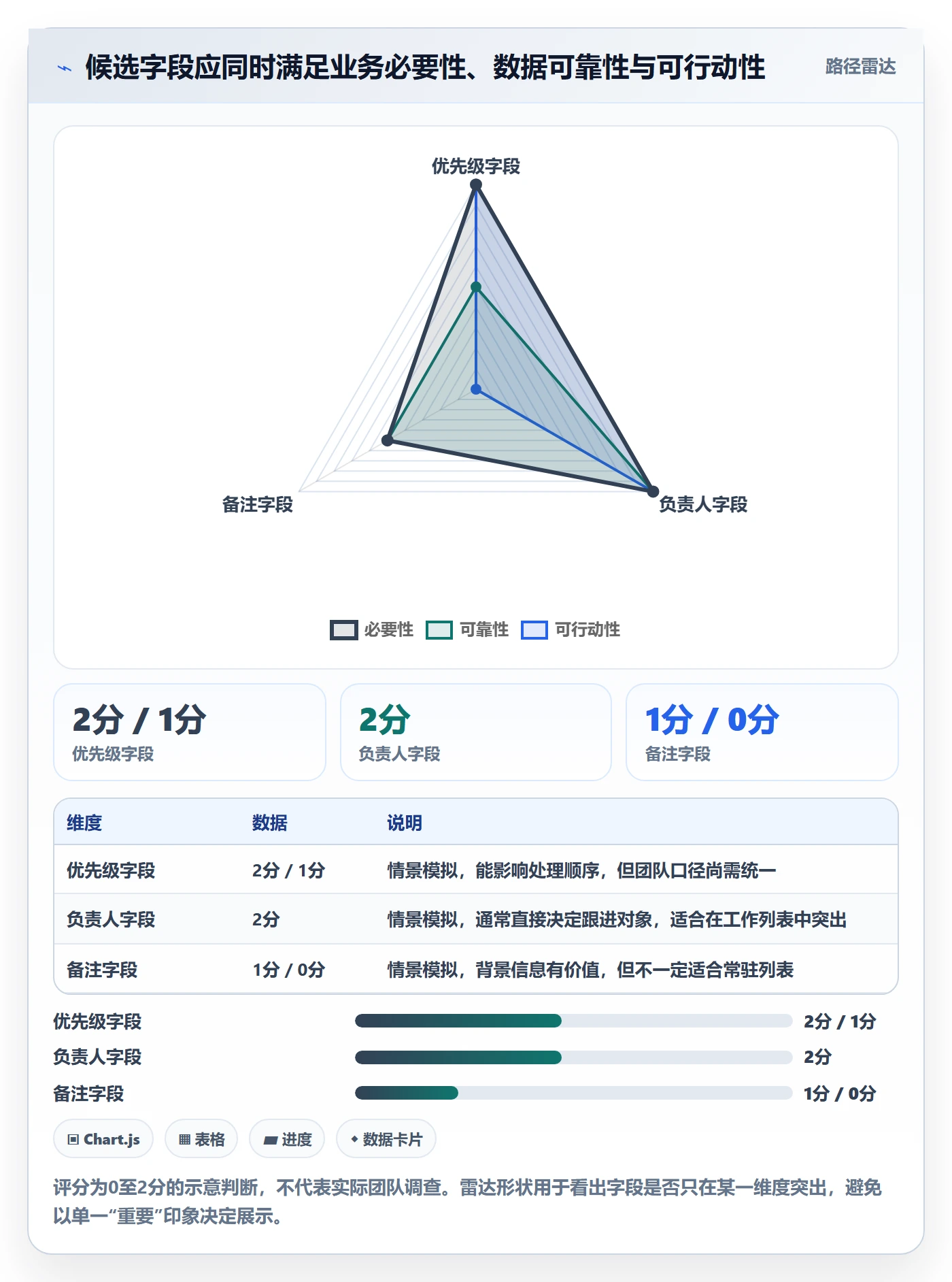 字段配置管理指南：项目成员如何做好列表视图，入门指南全流程