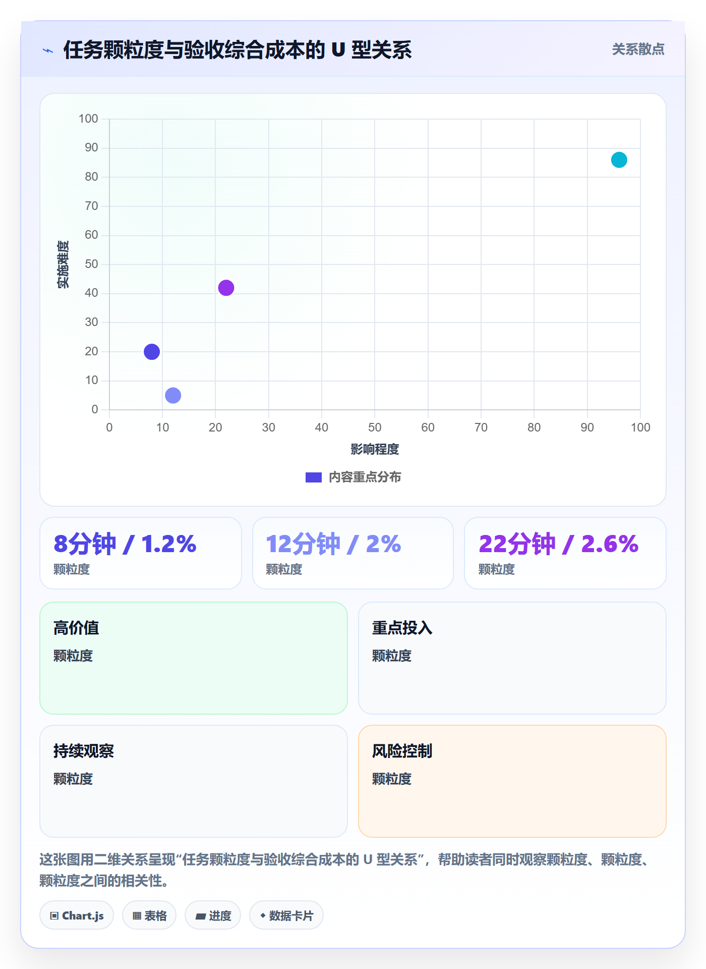 验收怎么做？实施团队风险控制：任务验收从0到1