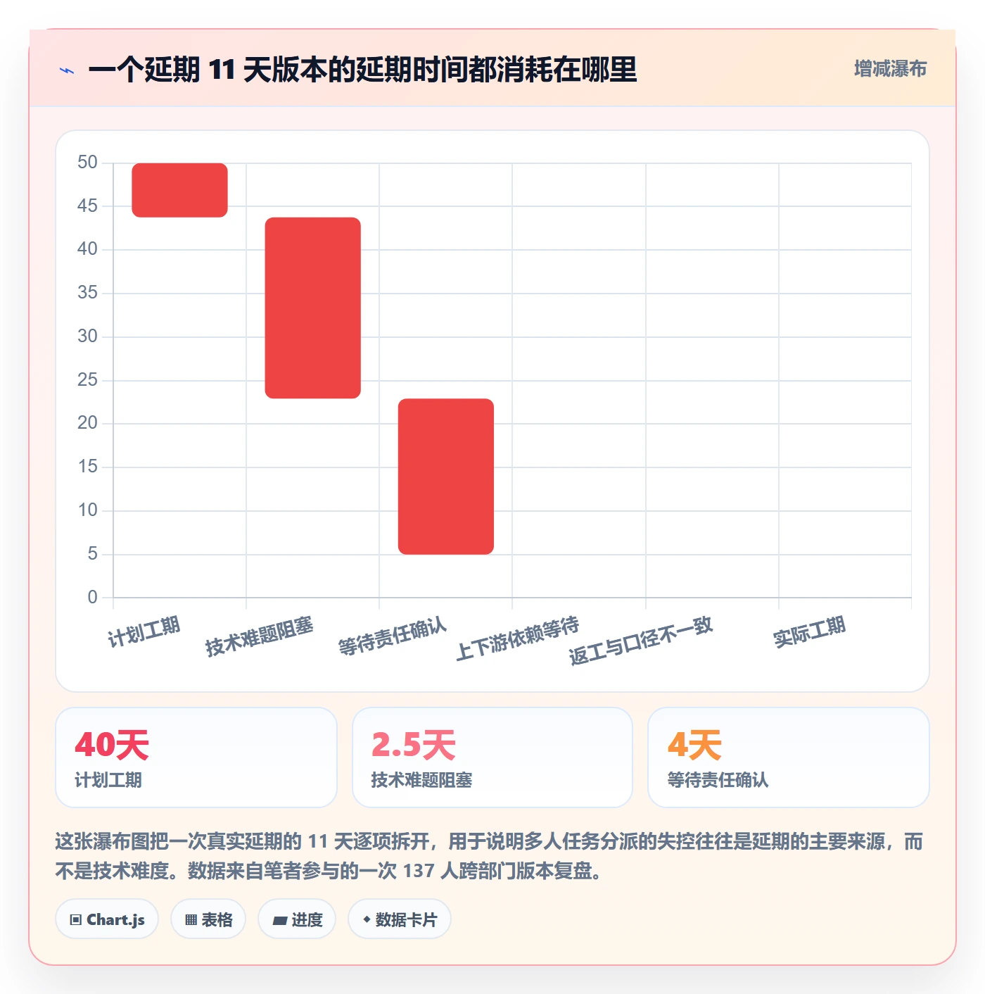 任务分派如何做好多人任务？PMO最佳实践与操作步骤