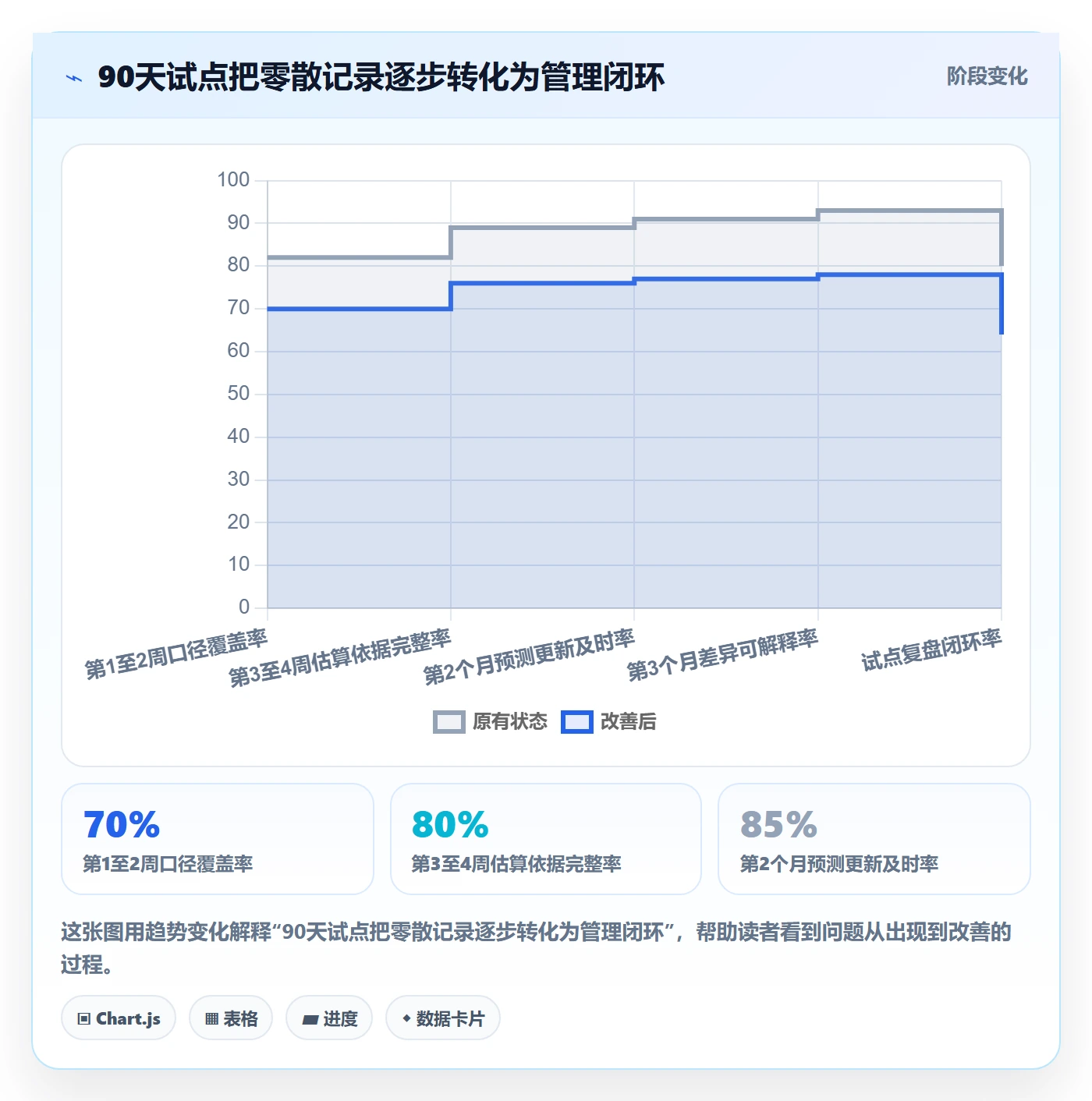 预计成本怎么做？管理层实操方法：成本管理从0到1