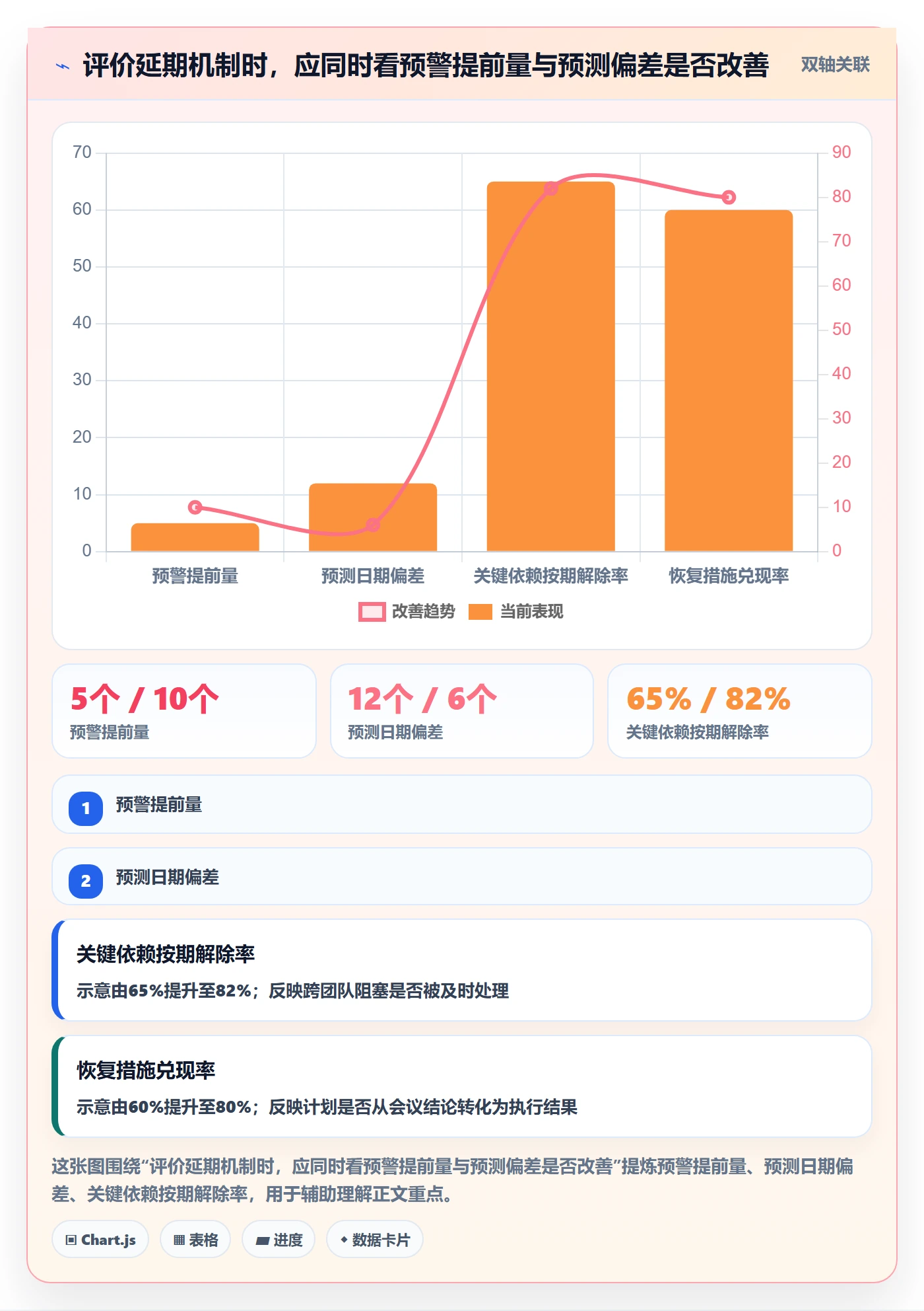 超期最佳实践:PMO延期管理实操方法,常见问题