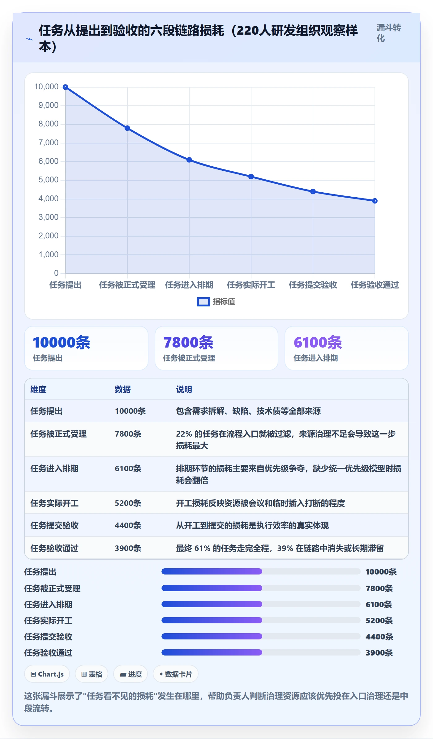 负责人怎么做？PMO最佳实践：任务管理从0到1
