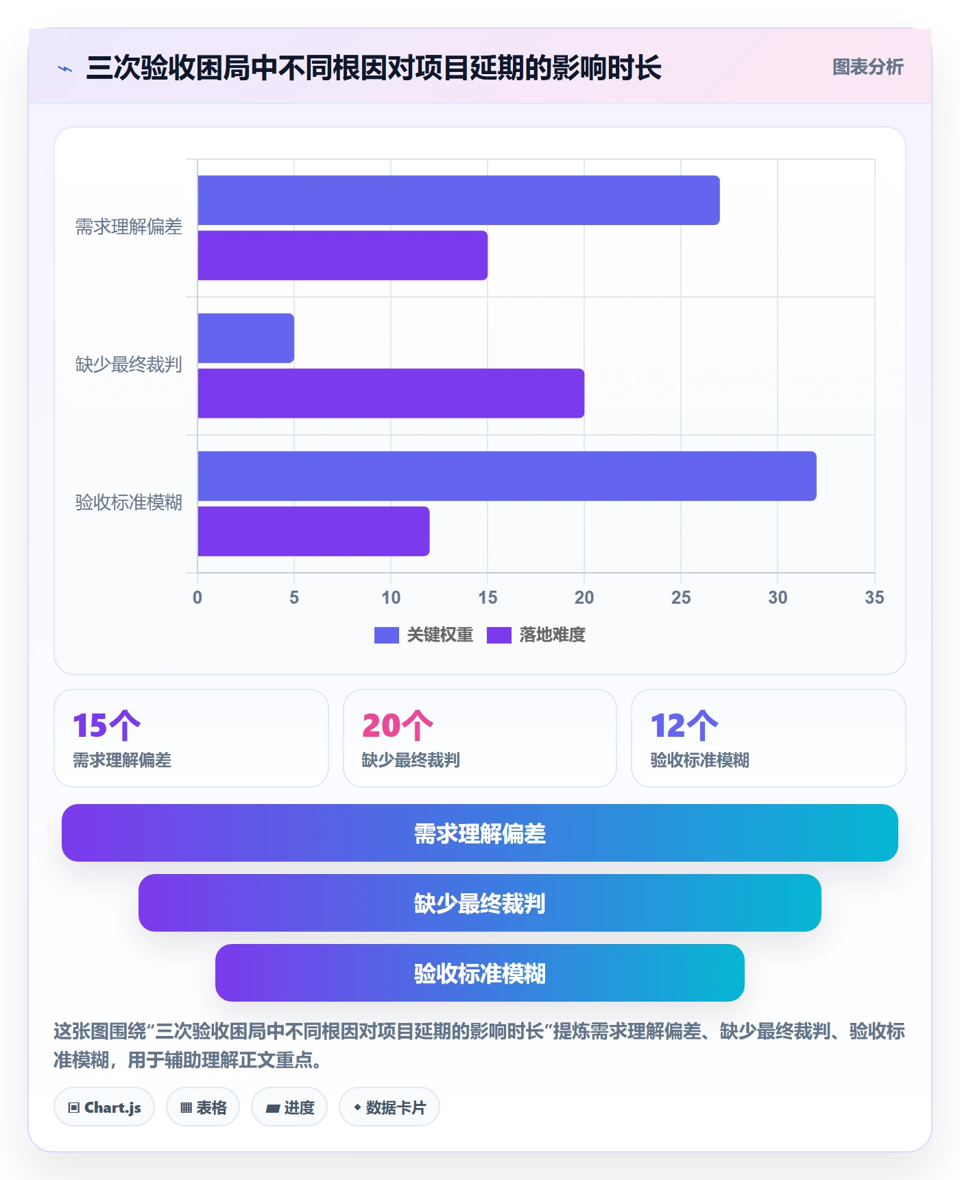 审核落地方案：跨部门团队开展任务验收的实操方法案例解析