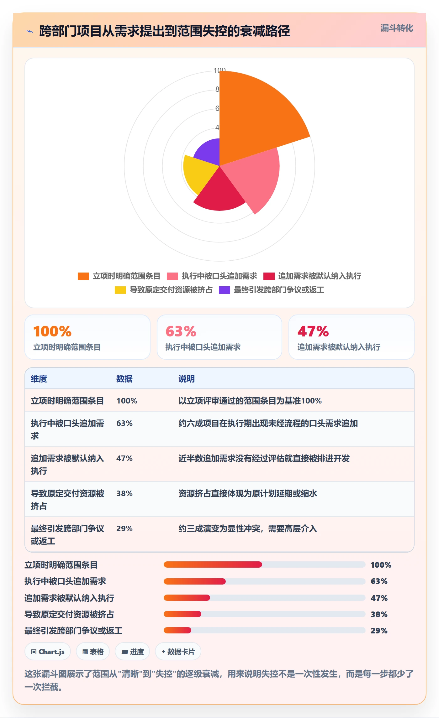 项目范围范围全流程:跨部门团队落地方案与一文讲清