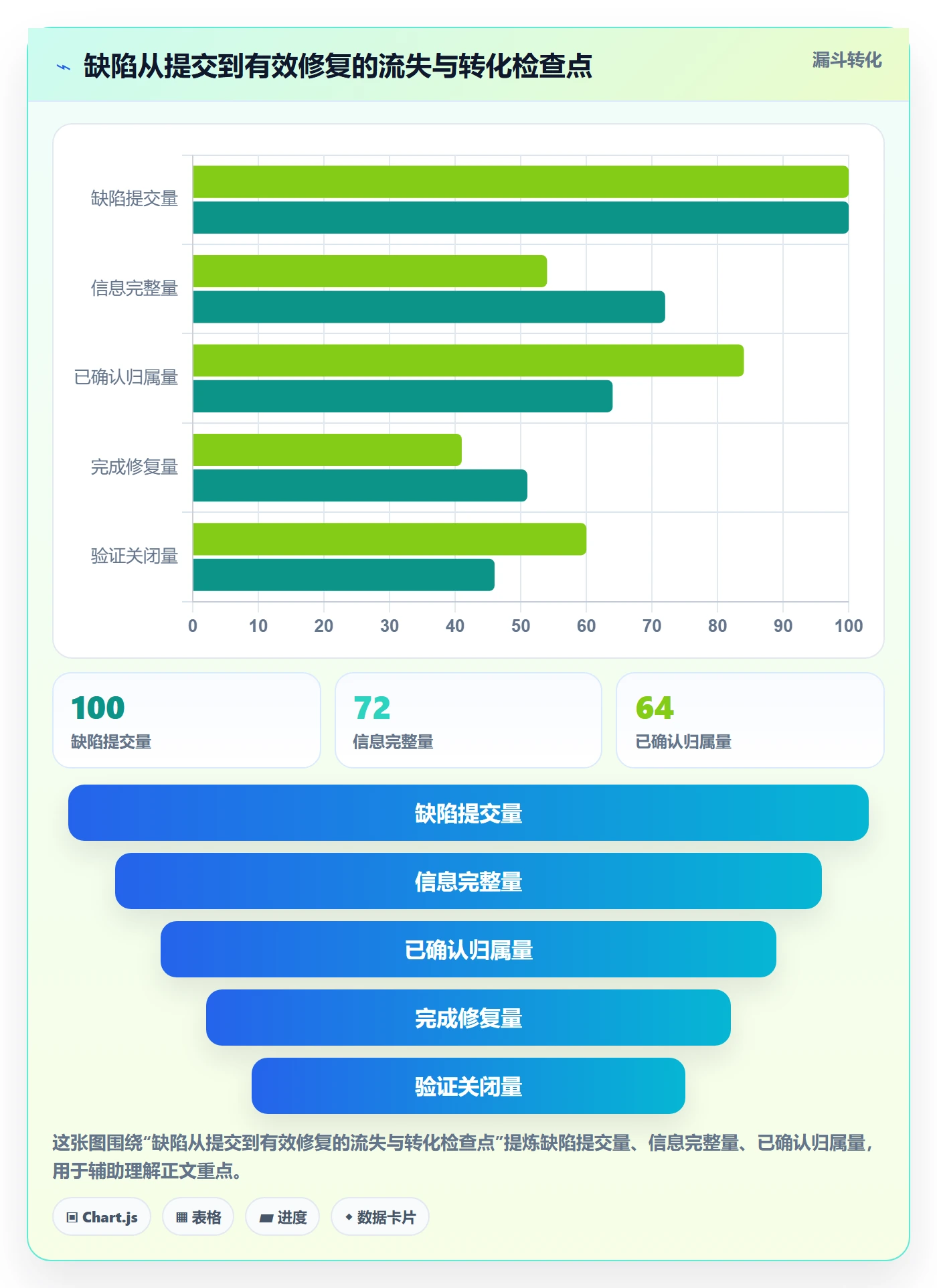 修复实操方法:跨部门团队提升Bug / 缺陷效率的效率提升方法与模板