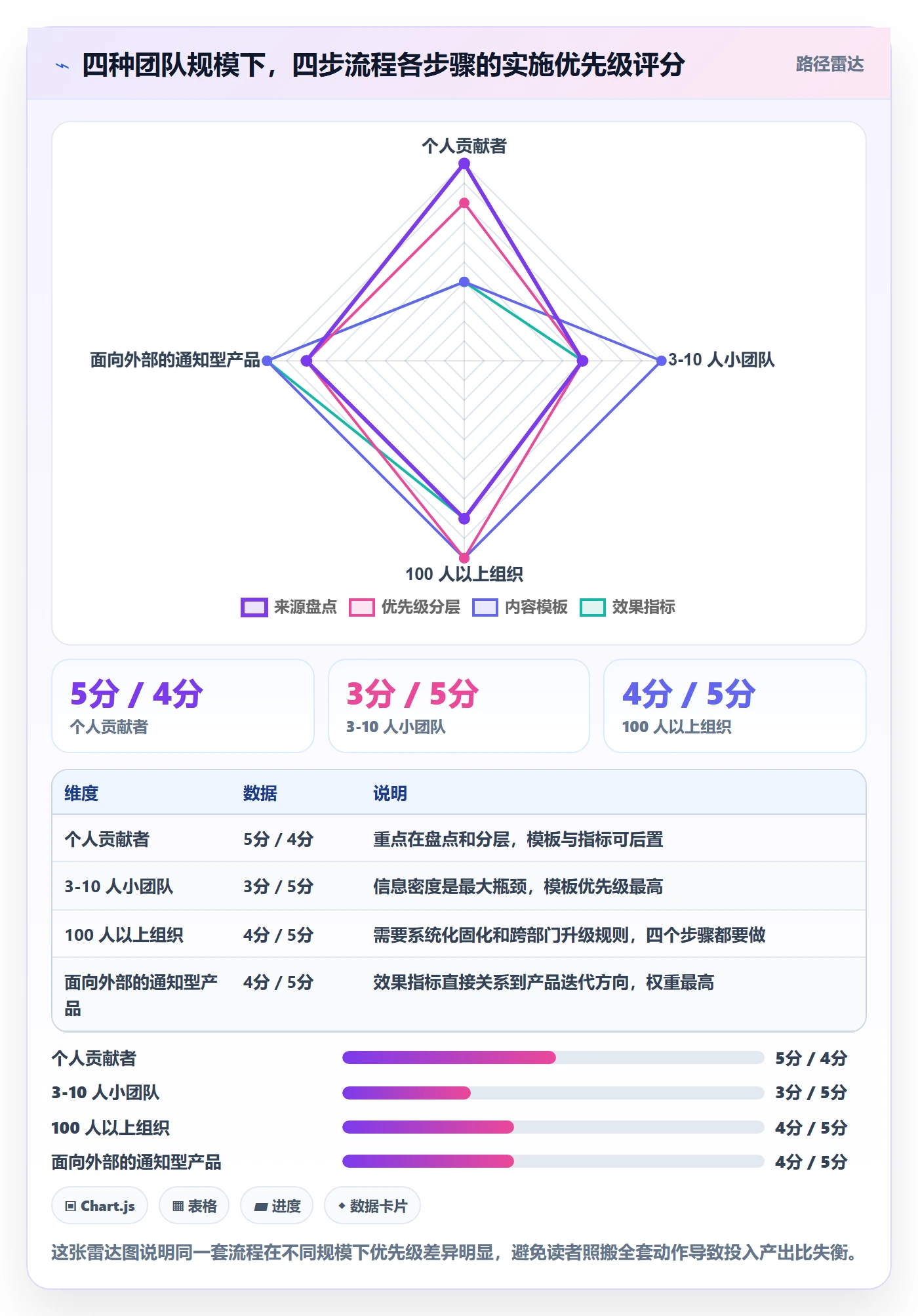消息通知实操方法：产品经理提升任务提醒效率的流程优化方法与模板