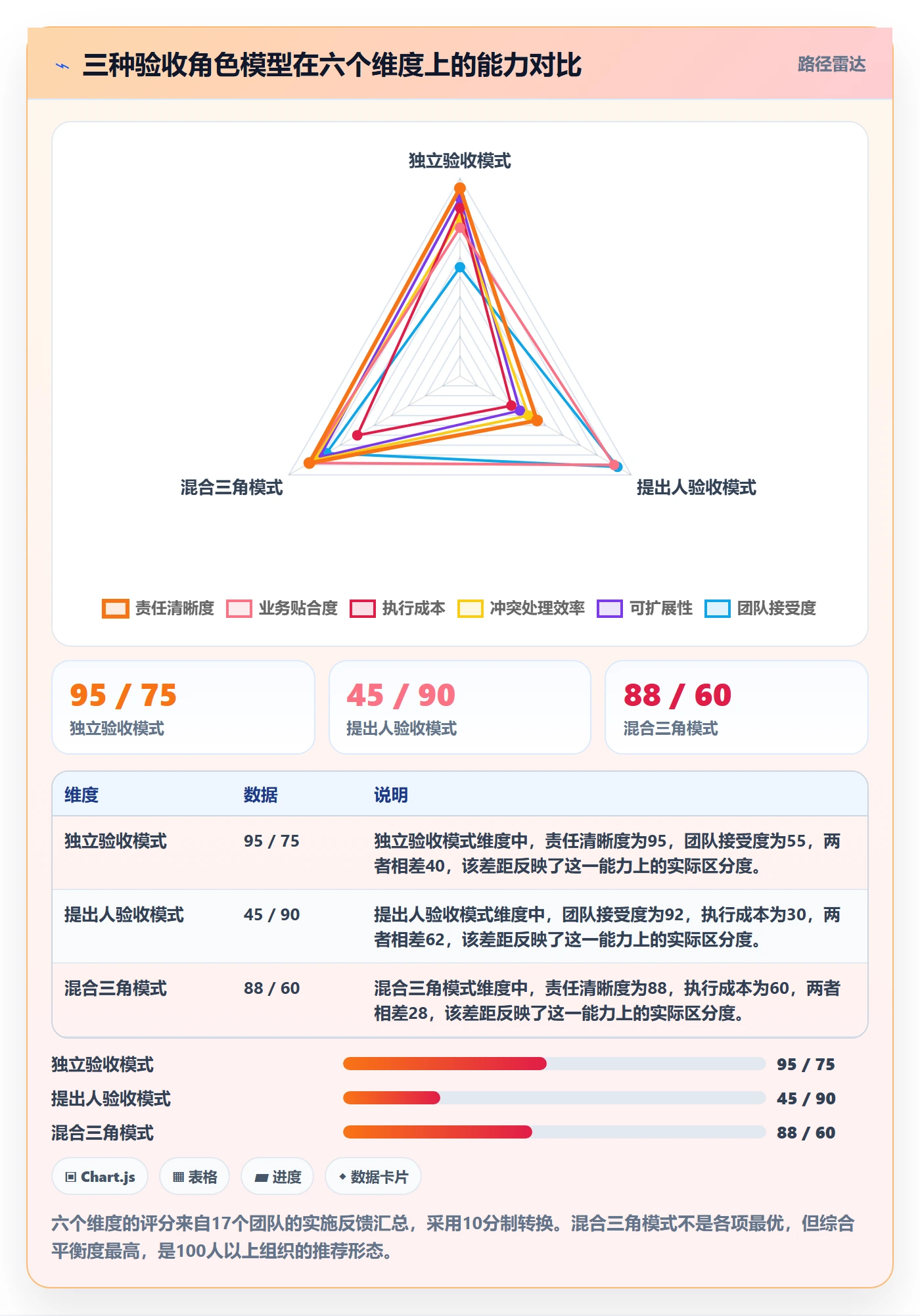审核落地方案:项目成员开展任务验收的制度设计案例解析
