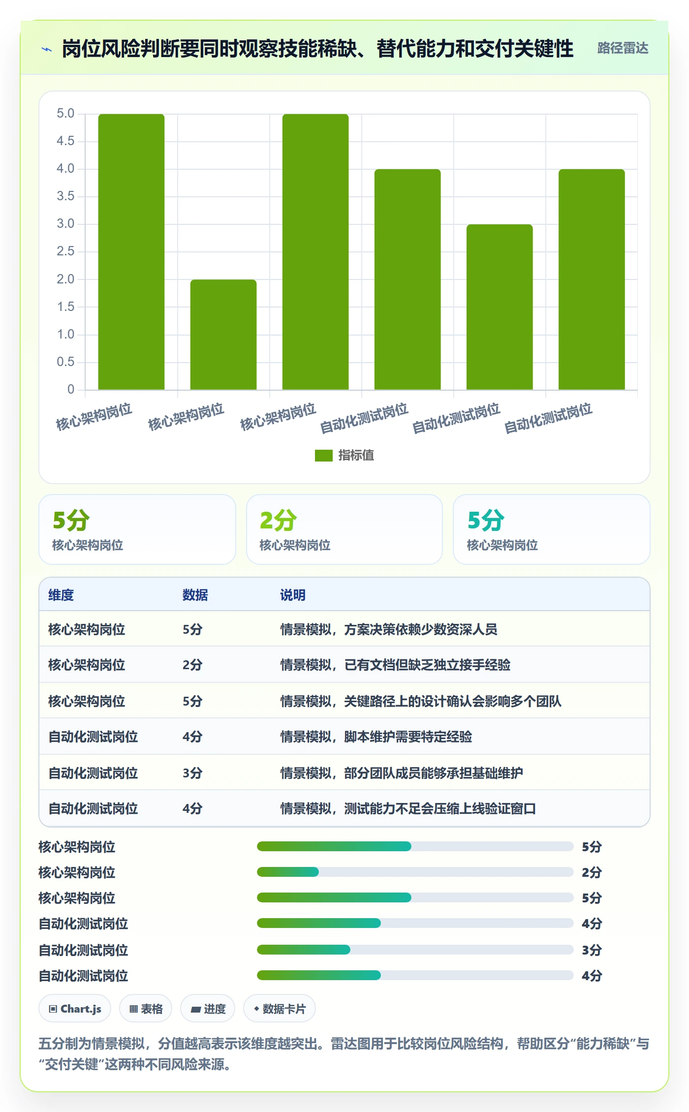 资源管理如何做好岗位?跨部门团队落地方案与操作步骤