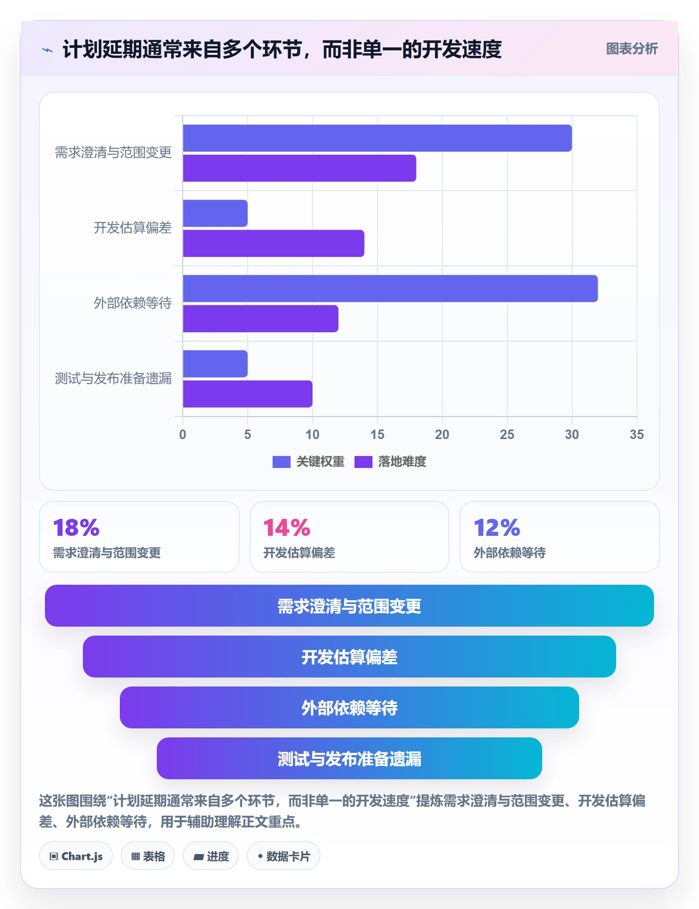 需求排期怎么做?研发团队最佳实践:需求排期从0到1