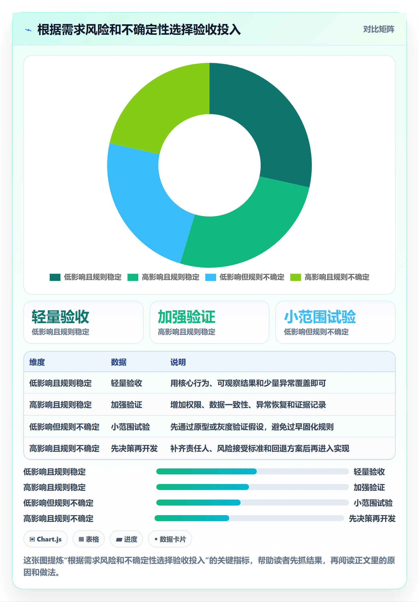 产品需求验收条件教程:产品经理协同管理,避坑指南