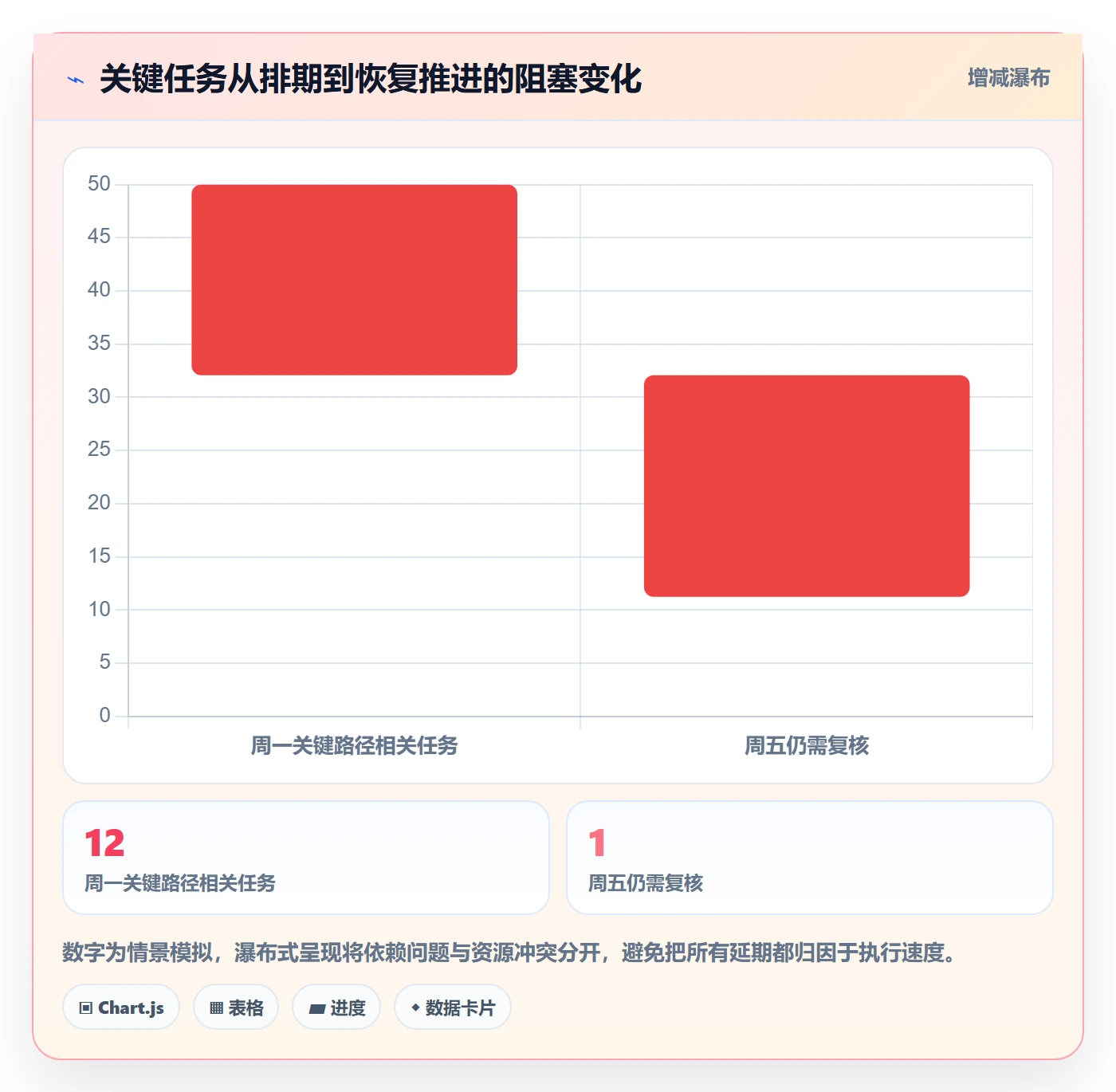 周视图管理方法大全:项目负责人日历视图数据分析落地清单