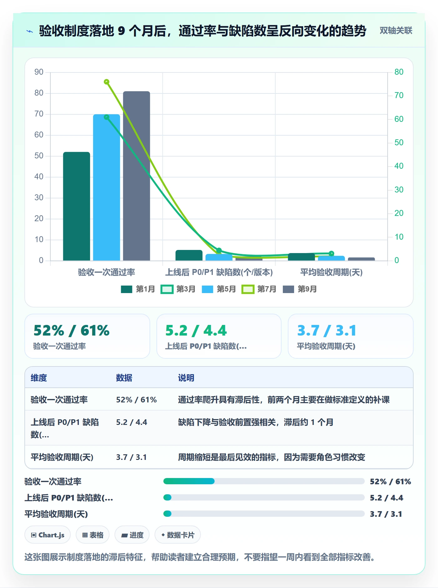 任务验收验收标准教程：产品经理制度设计，避坑指南