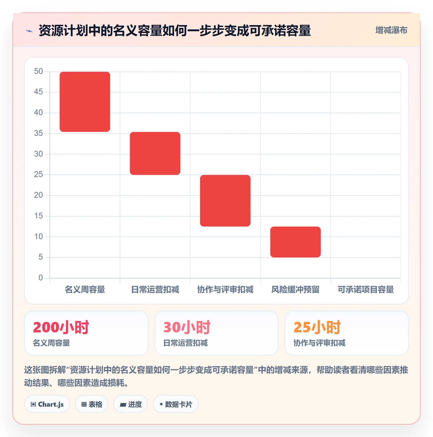 资源管理技能教程:管理层最佳实践,避坑指南