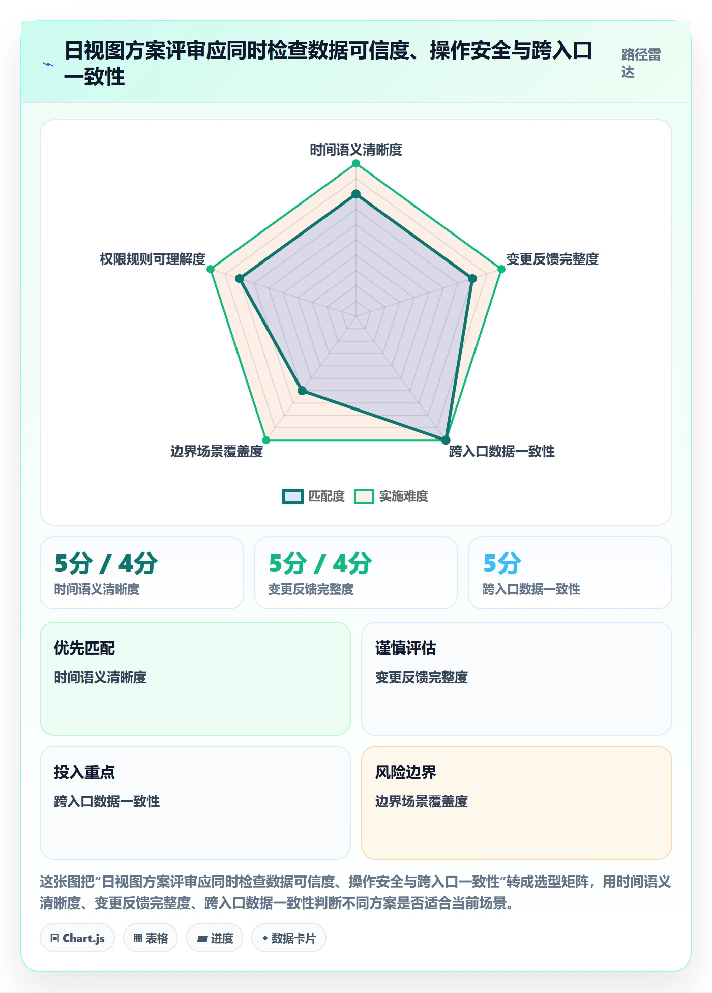 日视图落地方案:研发团队开展日历视图的效率提升案例解析