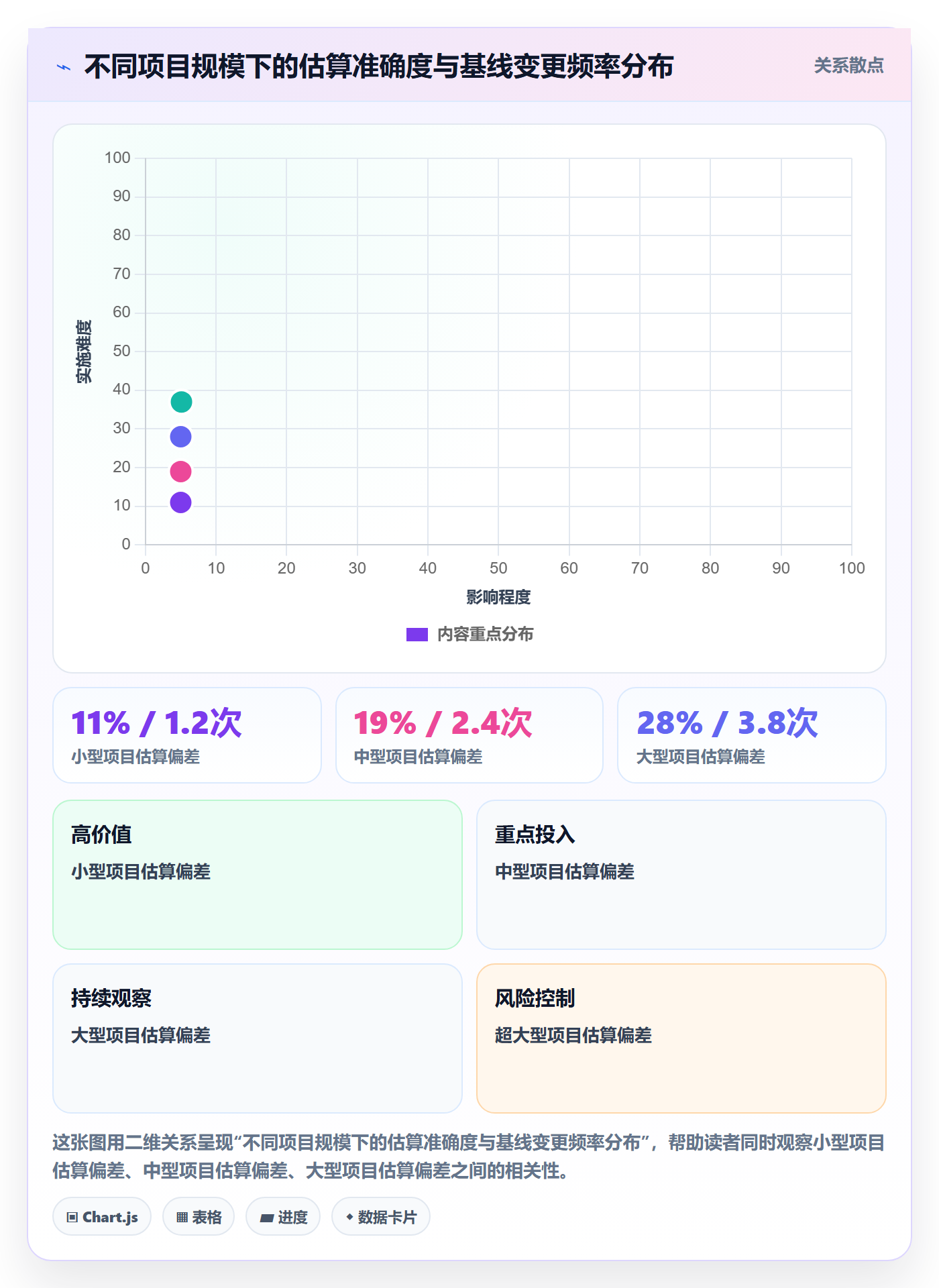 计划基线管理指南:跨部门团队如何做好项目规划,数据分析全流程