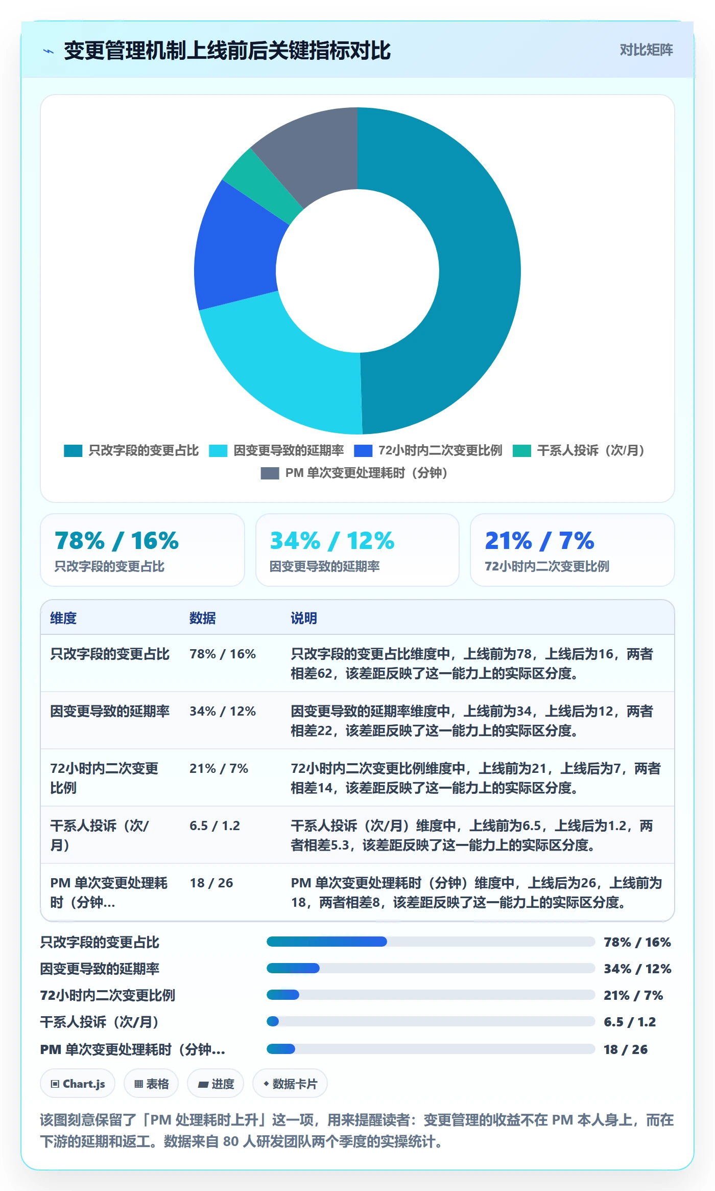 任务分派如何做好任务负责人变更？产品经理实操方法与操作步骤